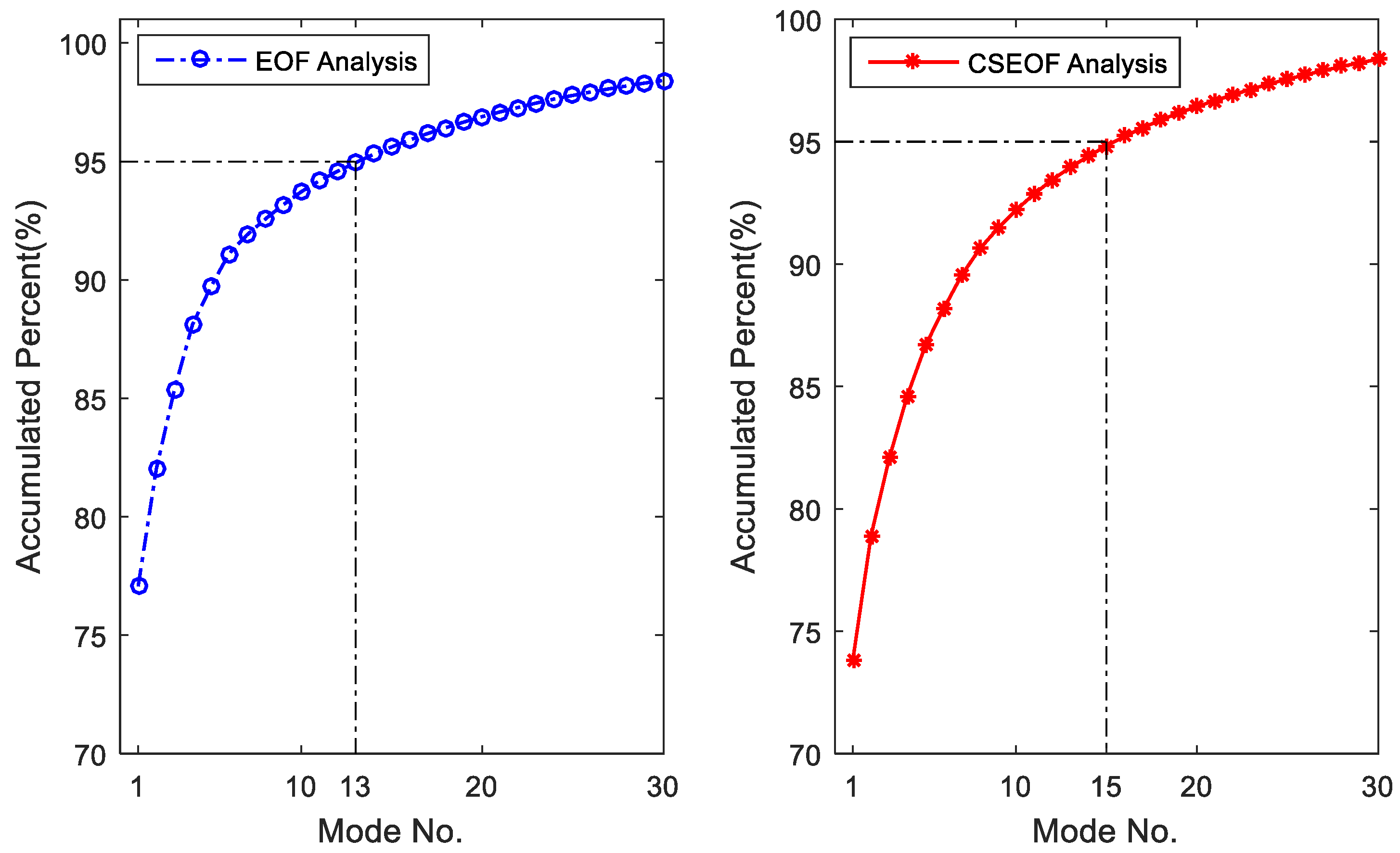 Atmosphere 13 00500 g005