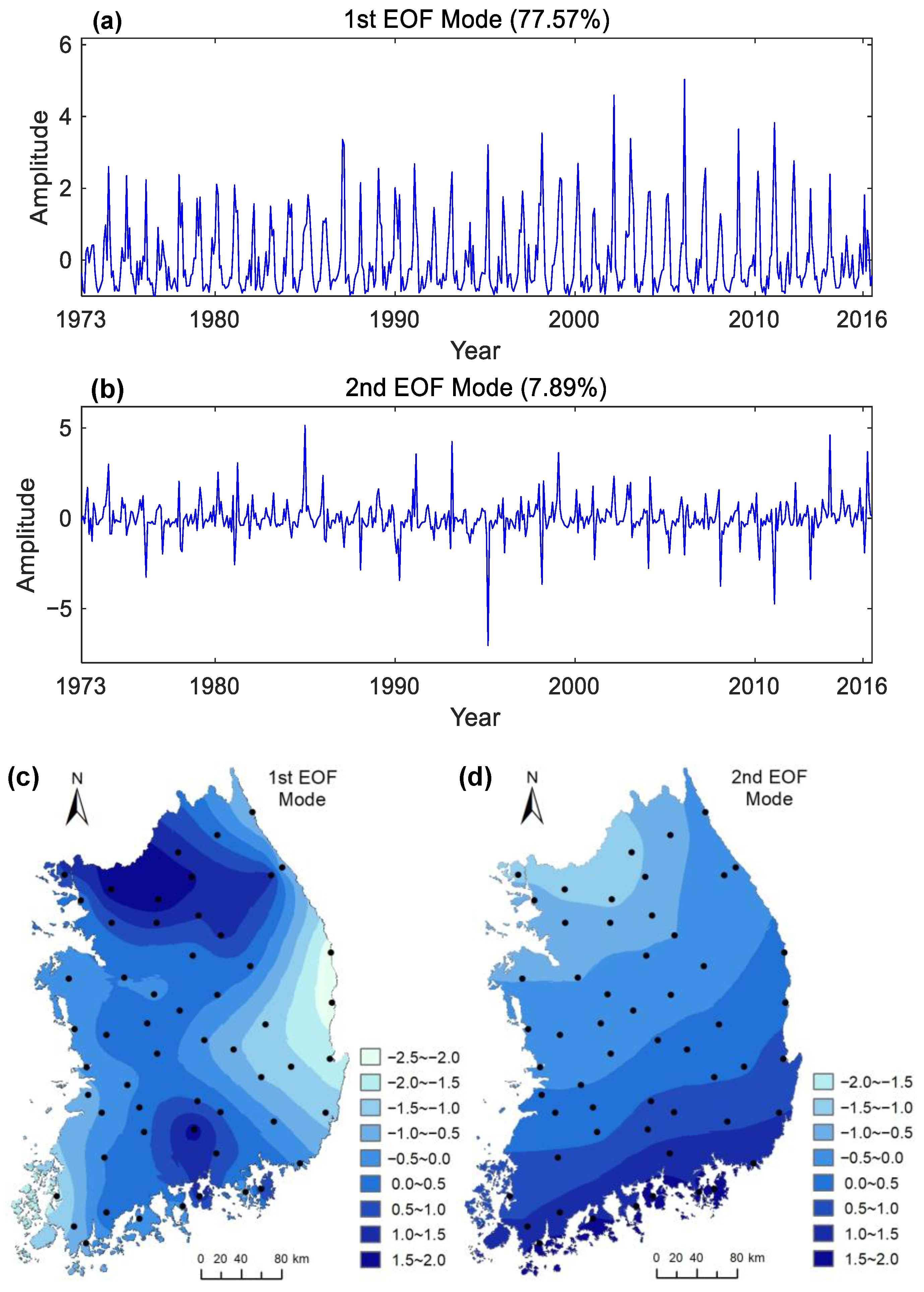 Atmosphere 13 00500 g006