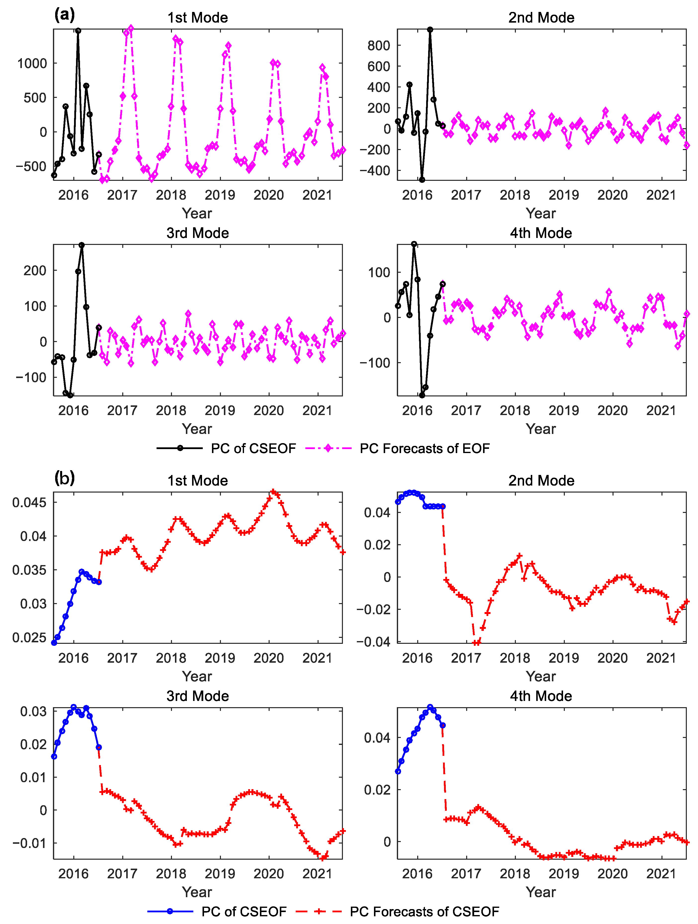 Atmosphere 13 00500 g009