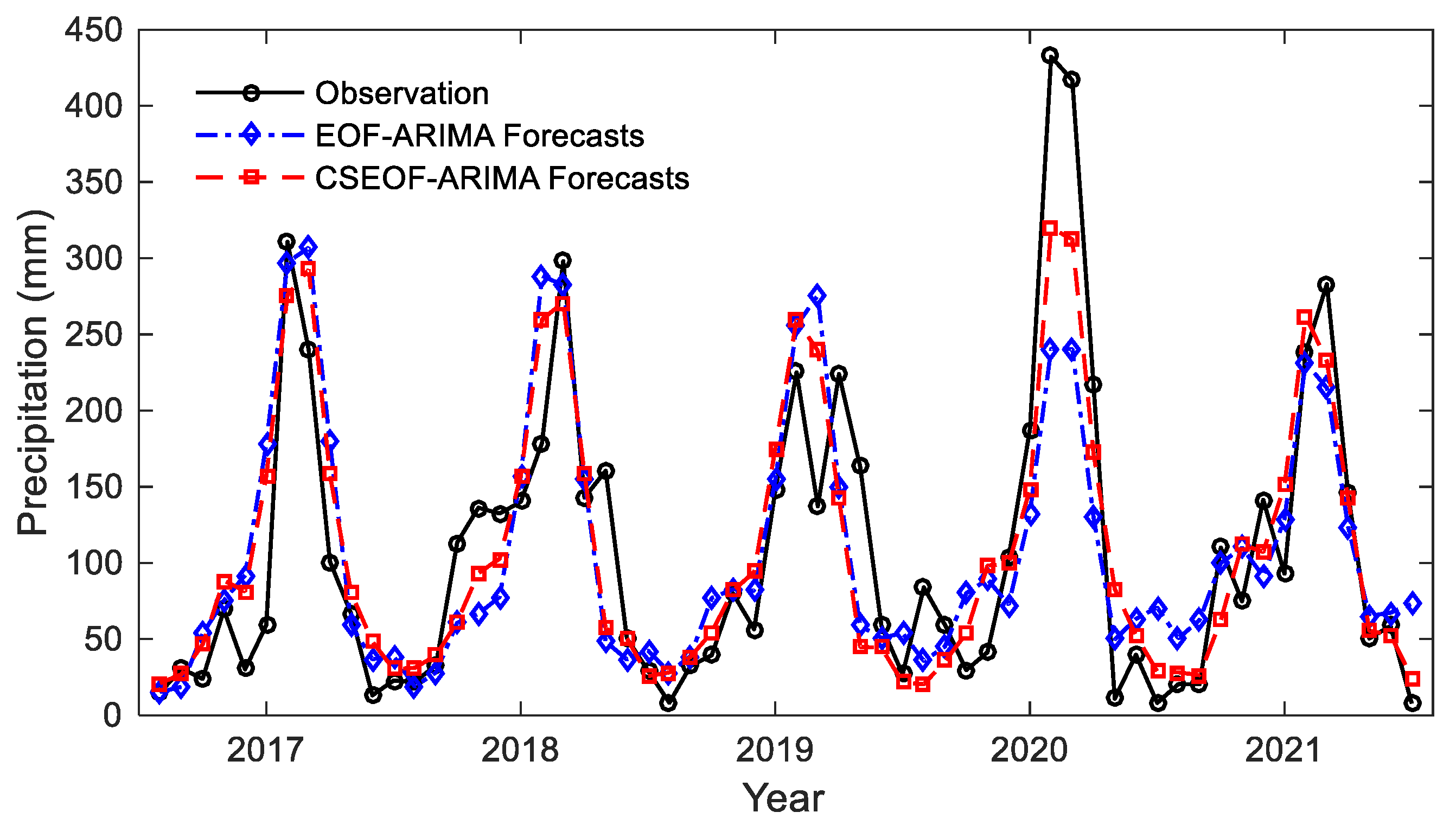 Atmosphere 13 00500 g011