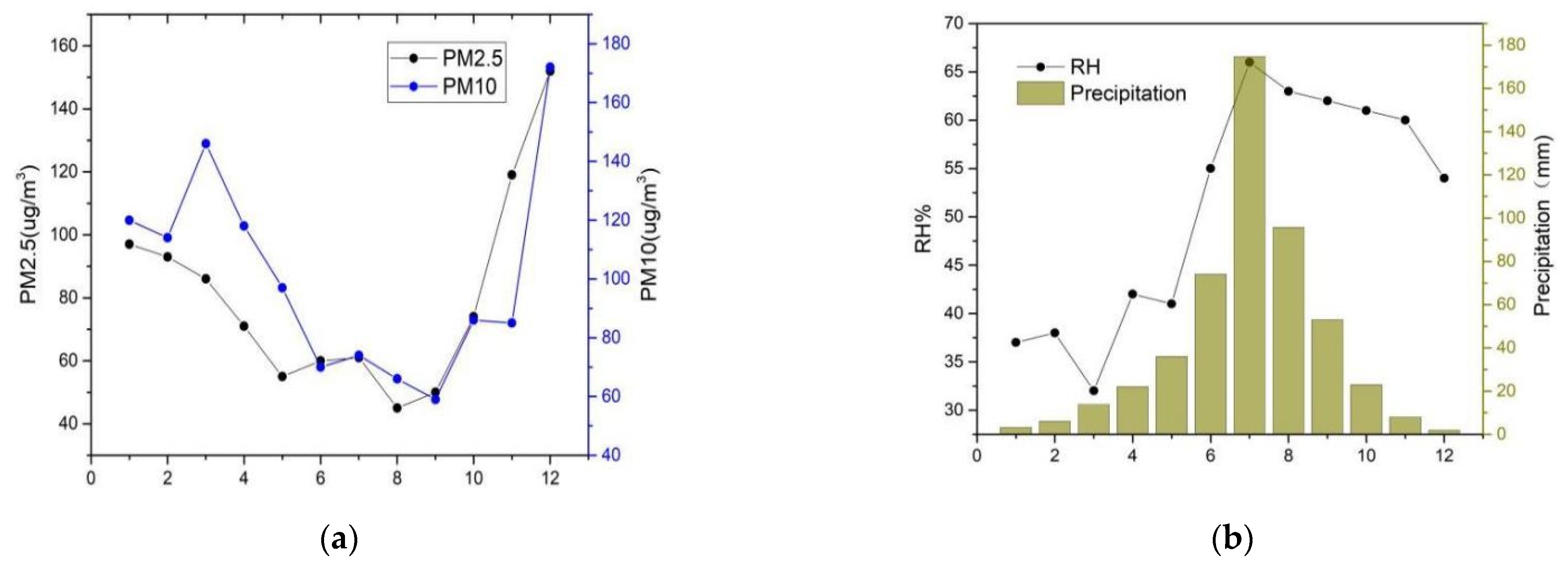 Atmosphere 13 00501 g001