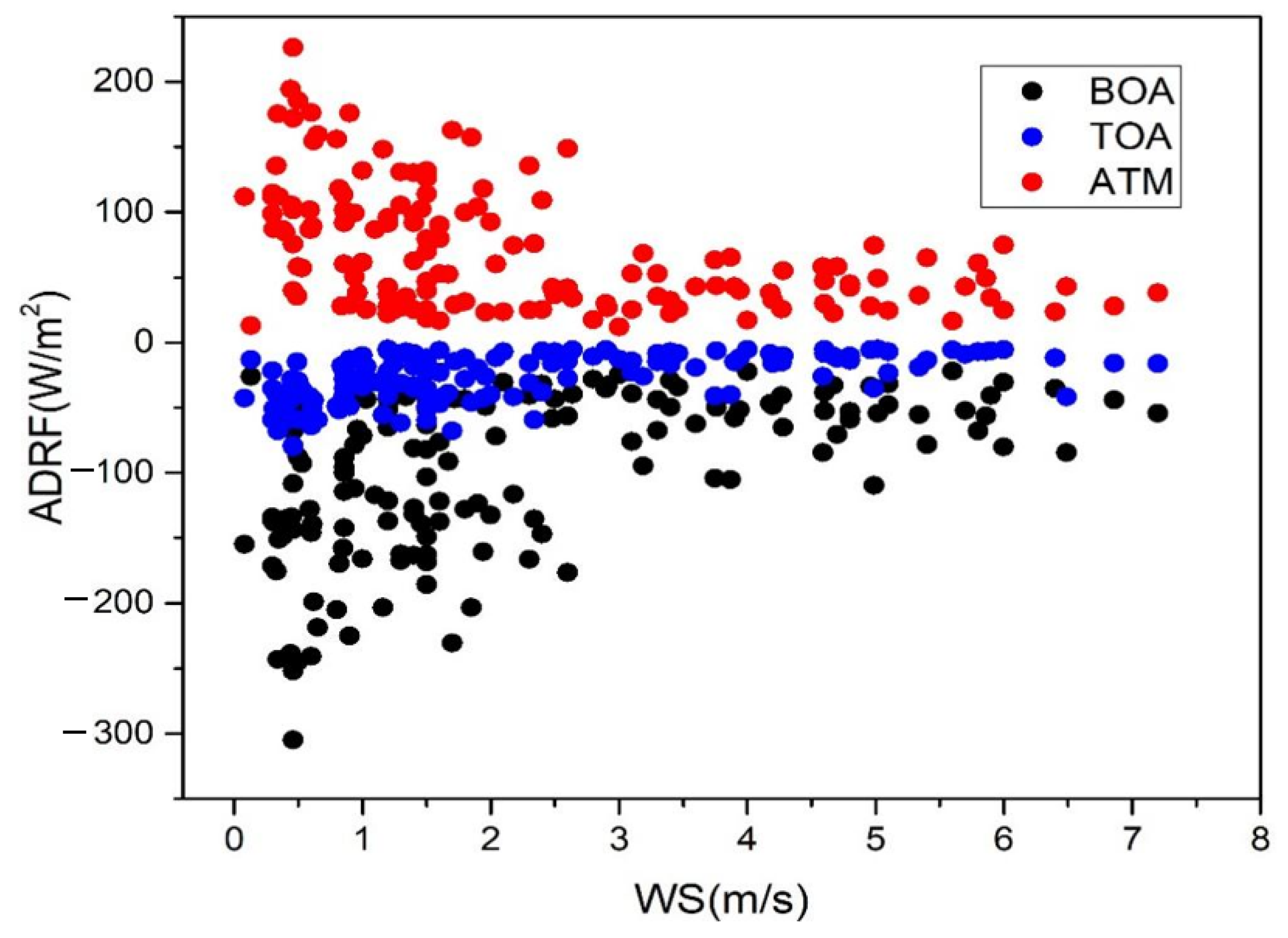 Atmosphere 13 00501 g011