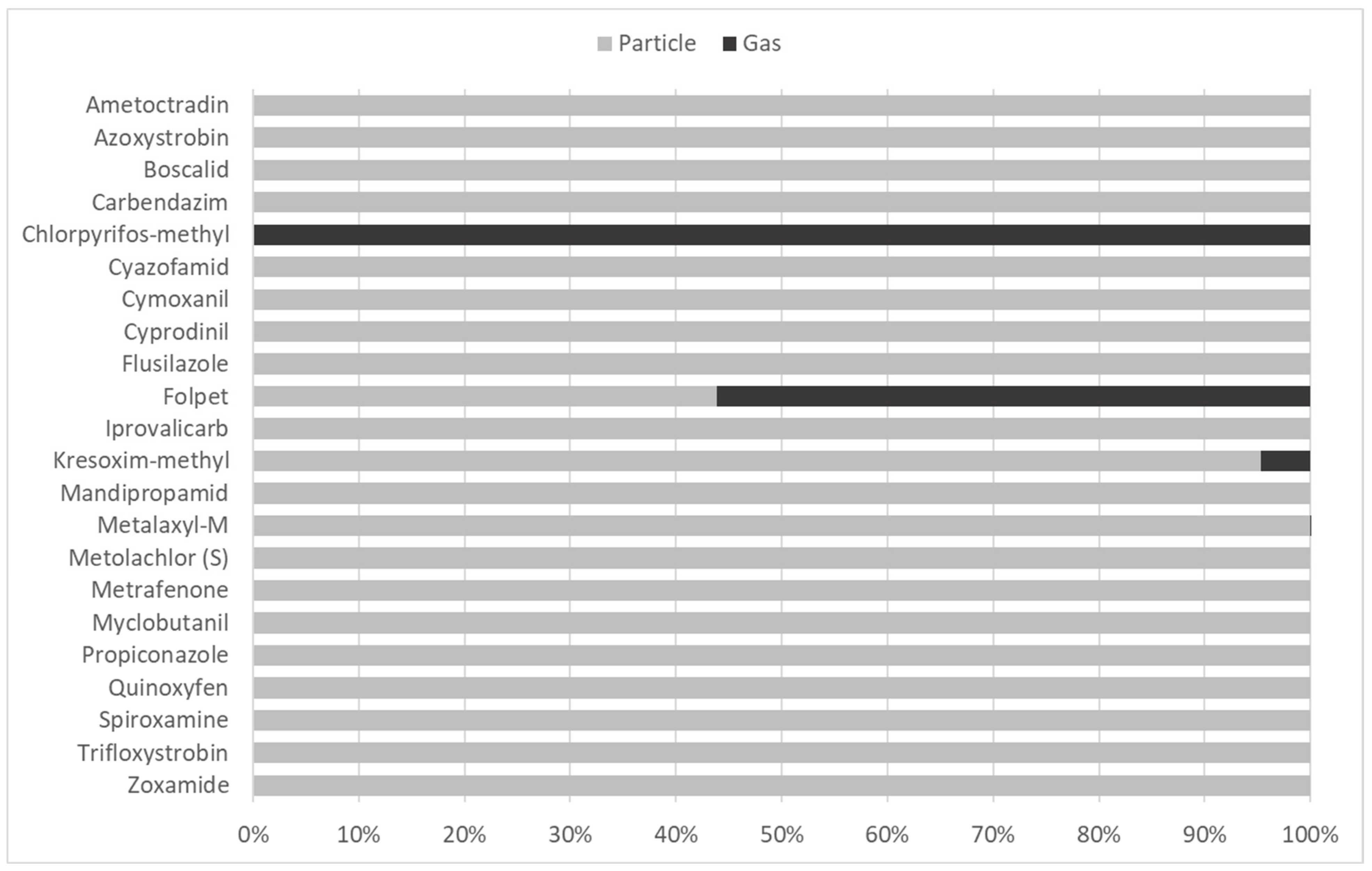 Atmosphere 13 00504 g001