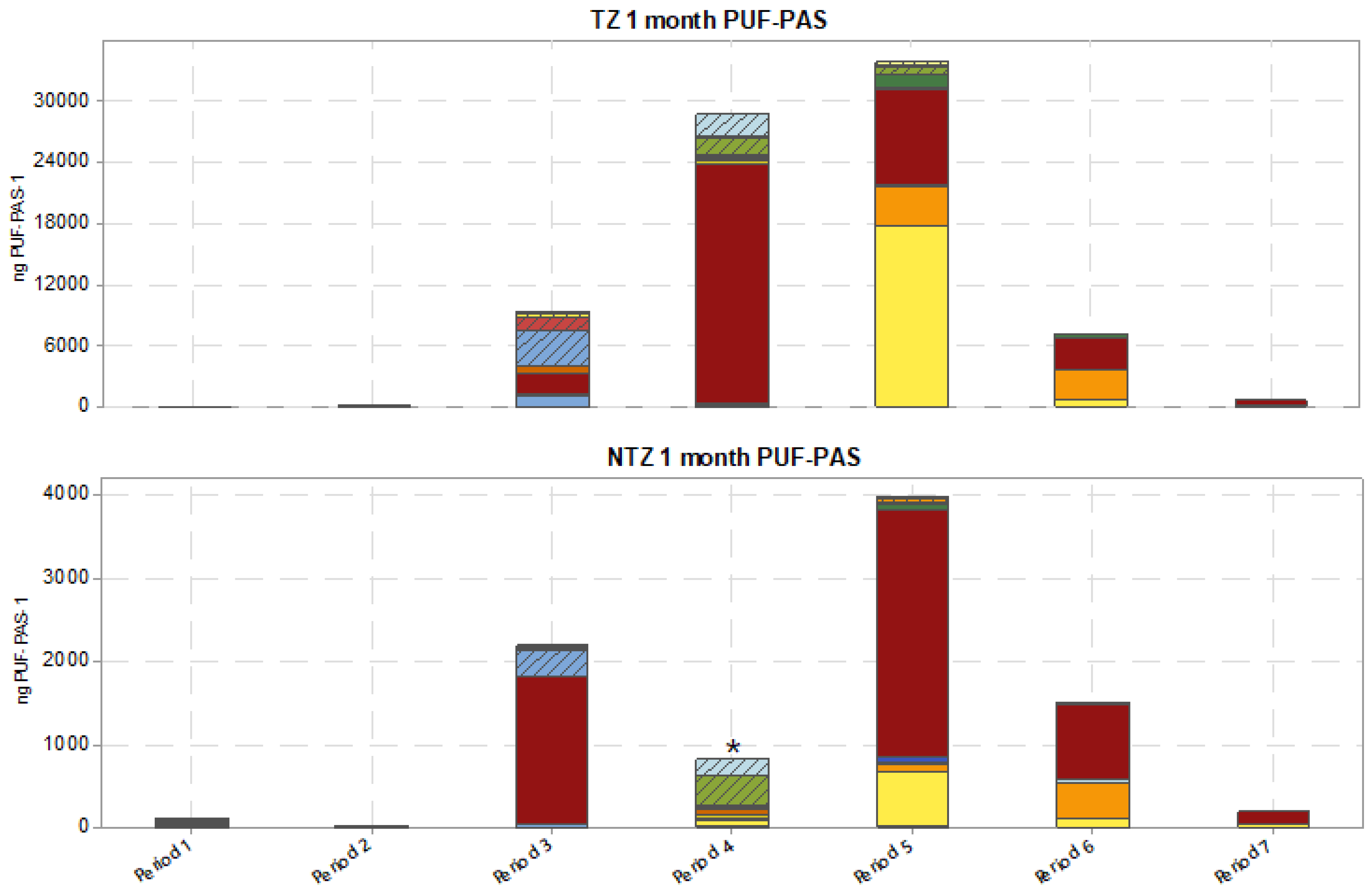 Atmosphere 13 00504 g003