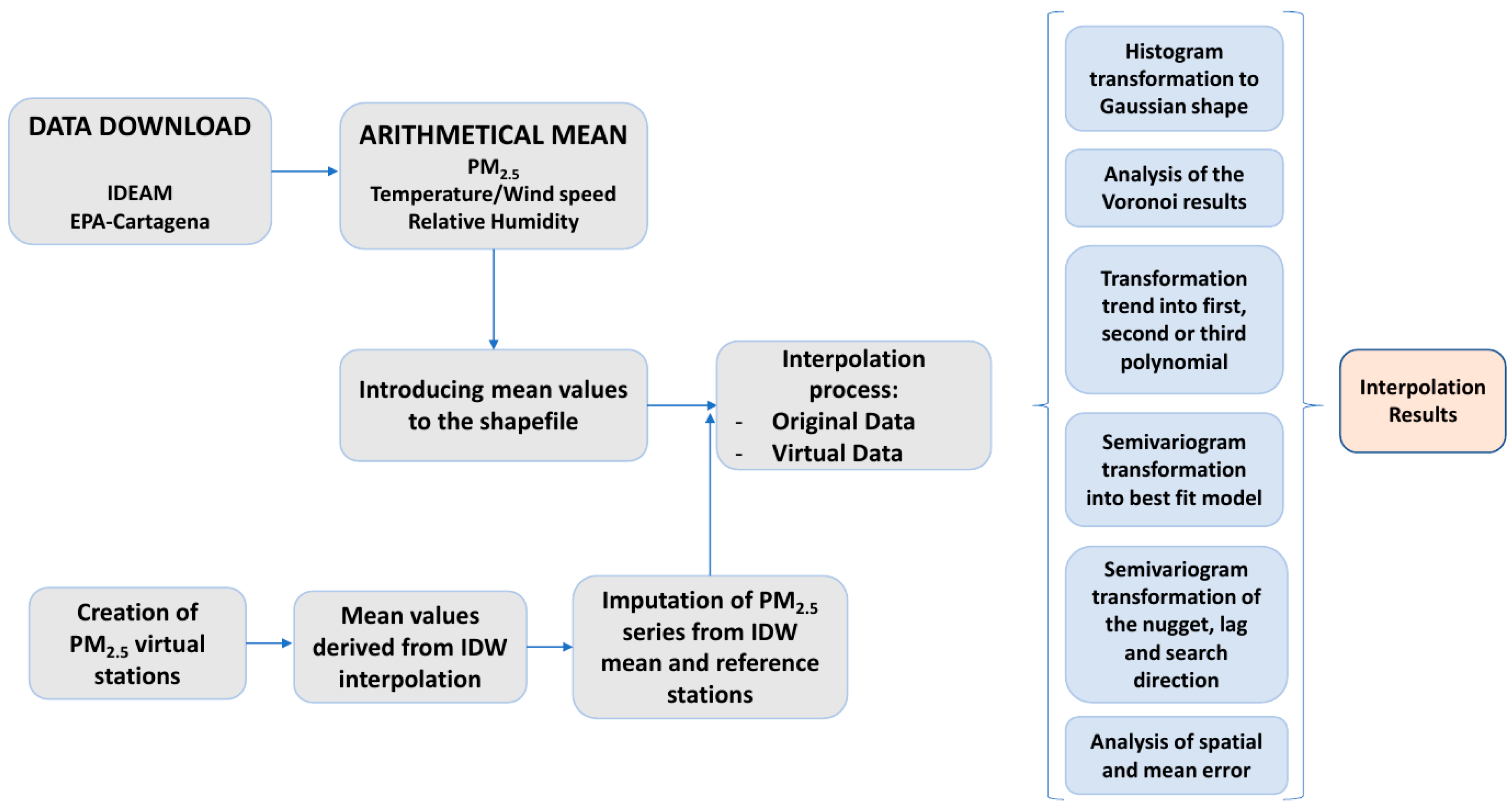 Atmosphere 13 00506 g001 550