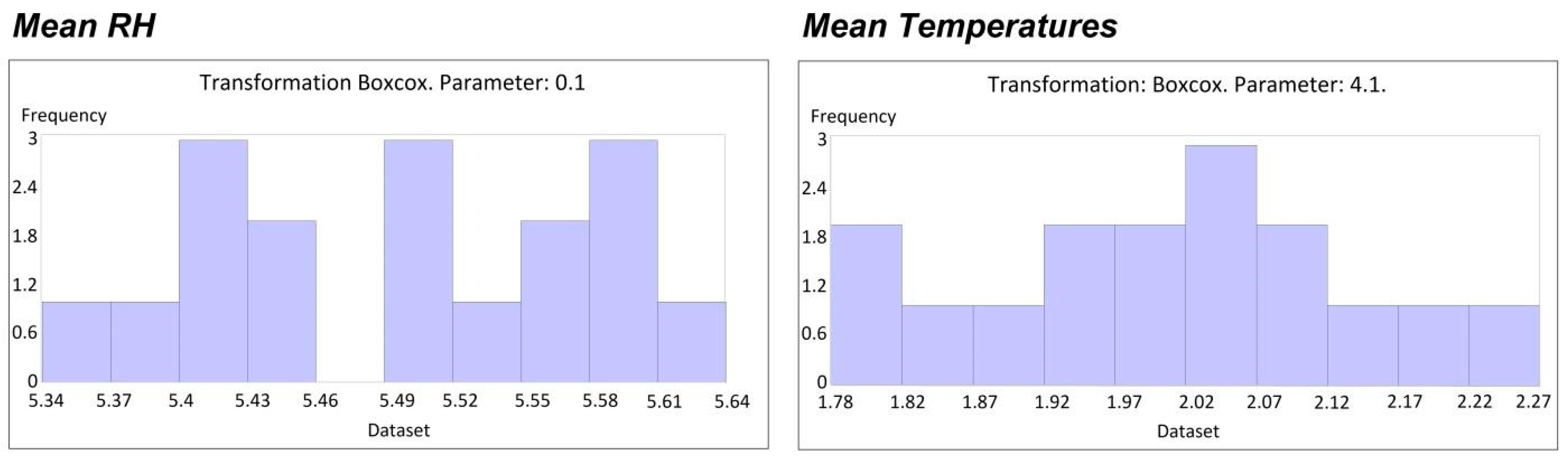 Atmosphere 13 00506 g003 550
