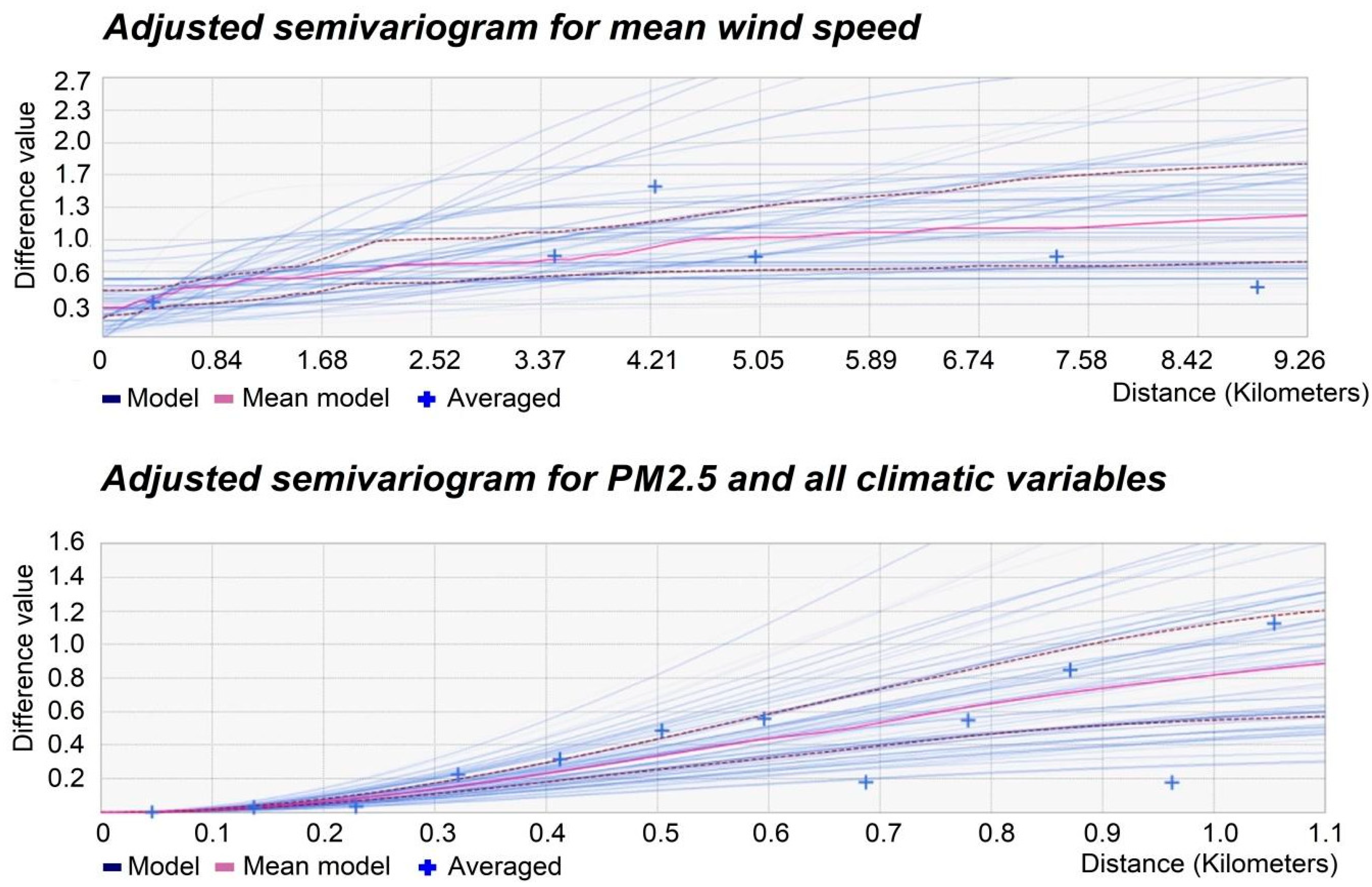 Atmosphere 13 00506 g004 550