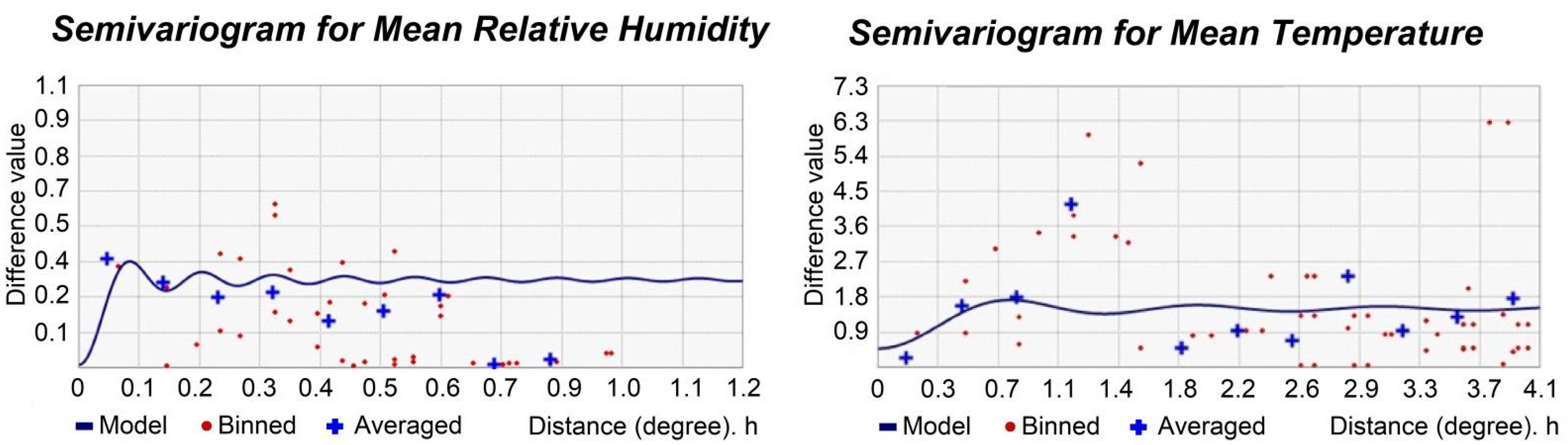 Atmosphere 13 00506 g005 550