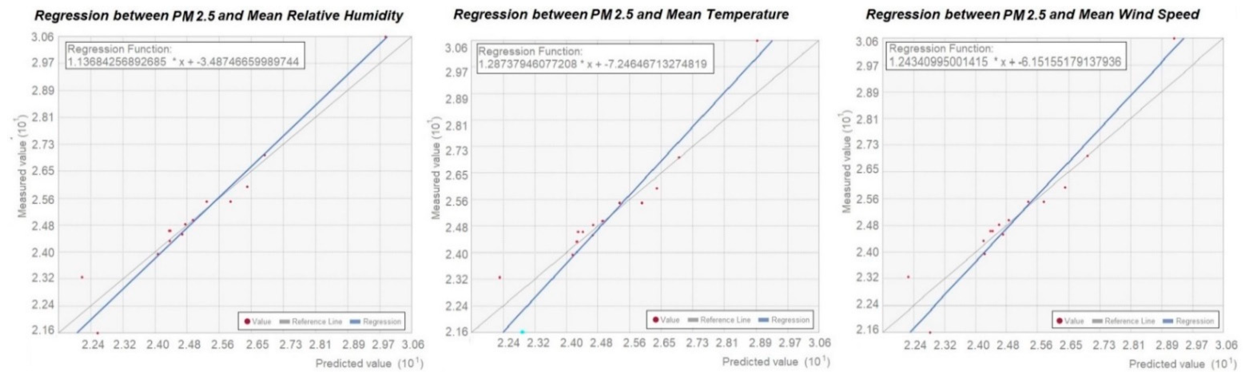 Atmosphere 13 00506 g009 550