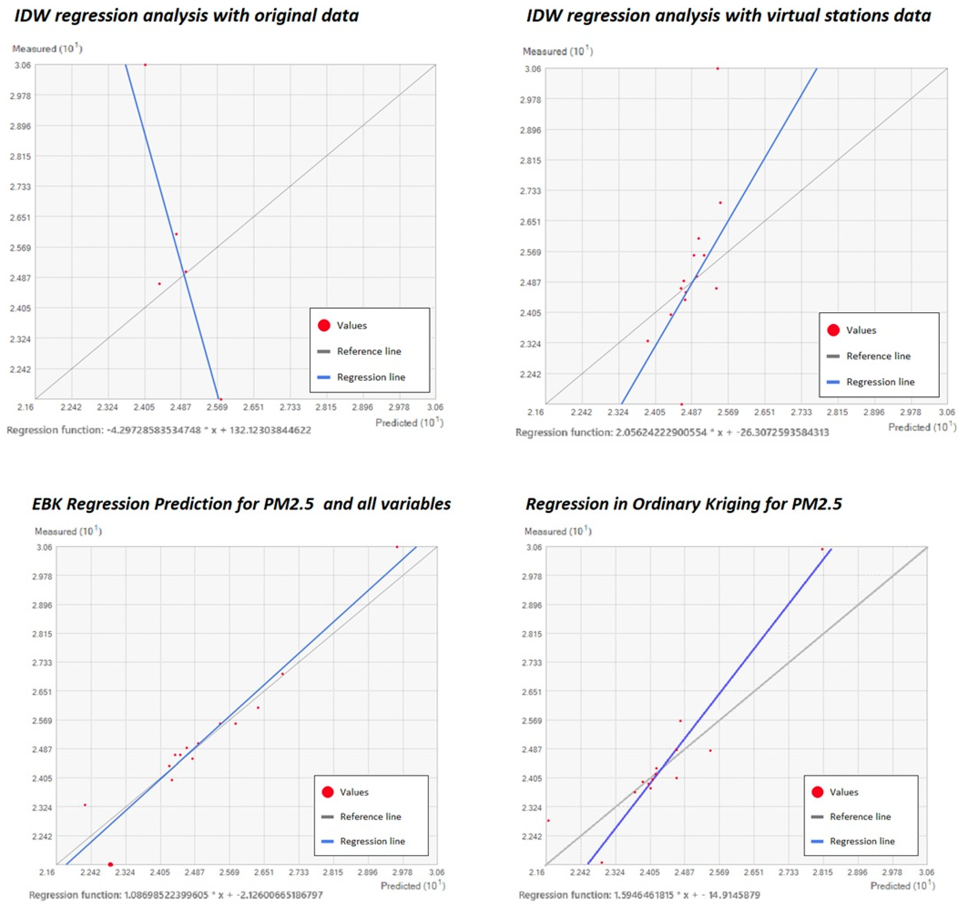 Atmosphere 13 00506 g010 550