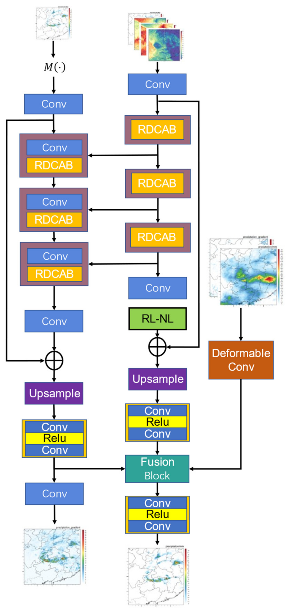 Atmosphere 13 00511 g007 Atmosphere 13 00511 g007