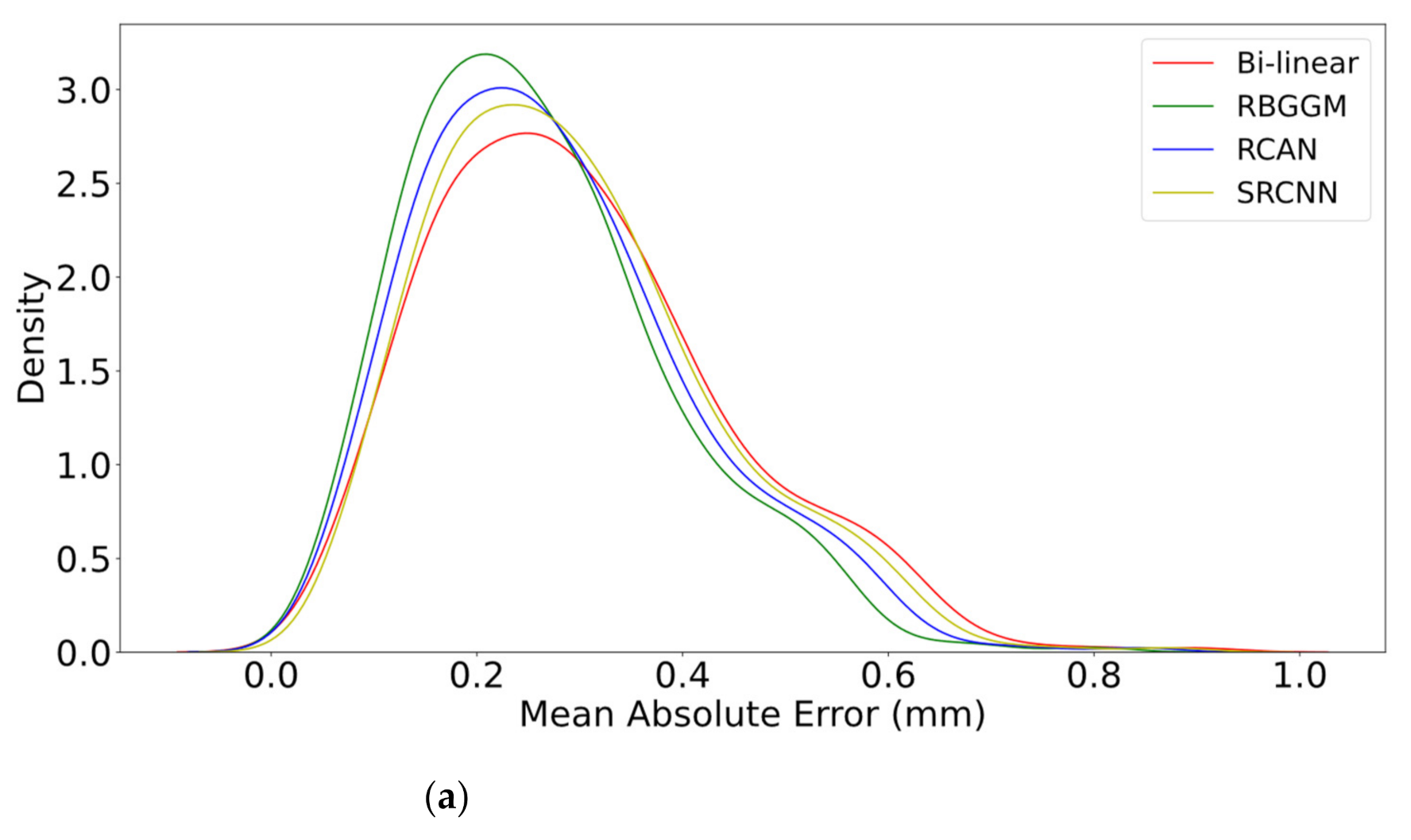 Atmosphere 13 00511 g008a Atmosphere 13 00511 g008a