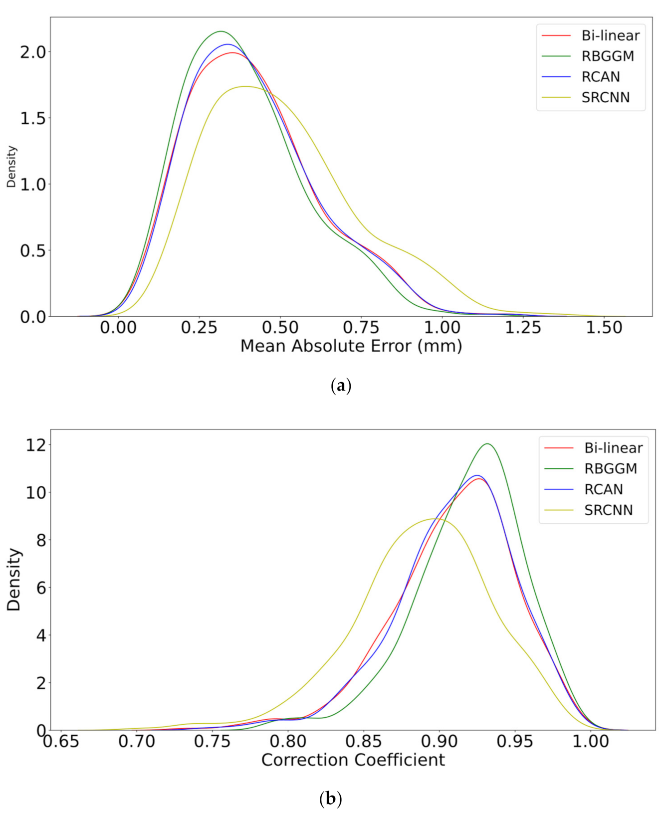 Atmosphere 13 00511 g013 Atmosphere 13 00511 g013