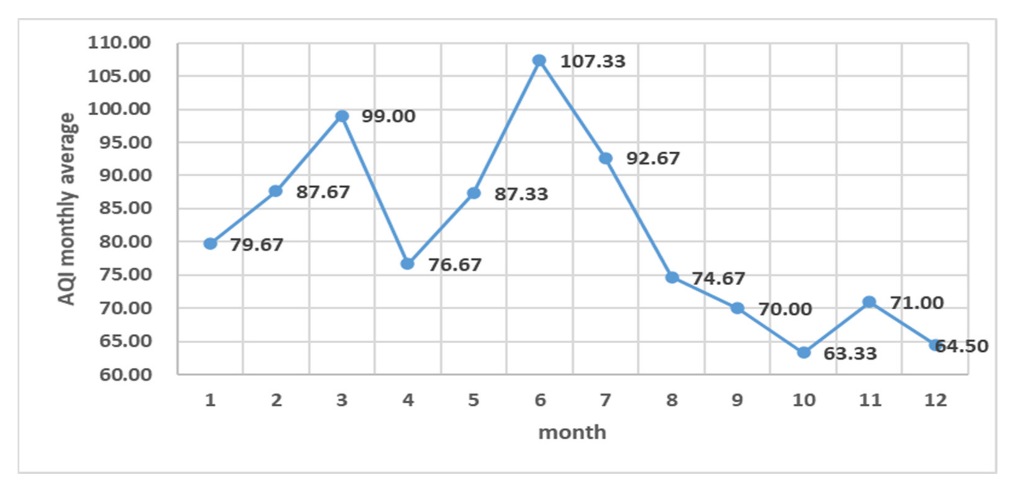 Atmosphere 13 00512 g002 550