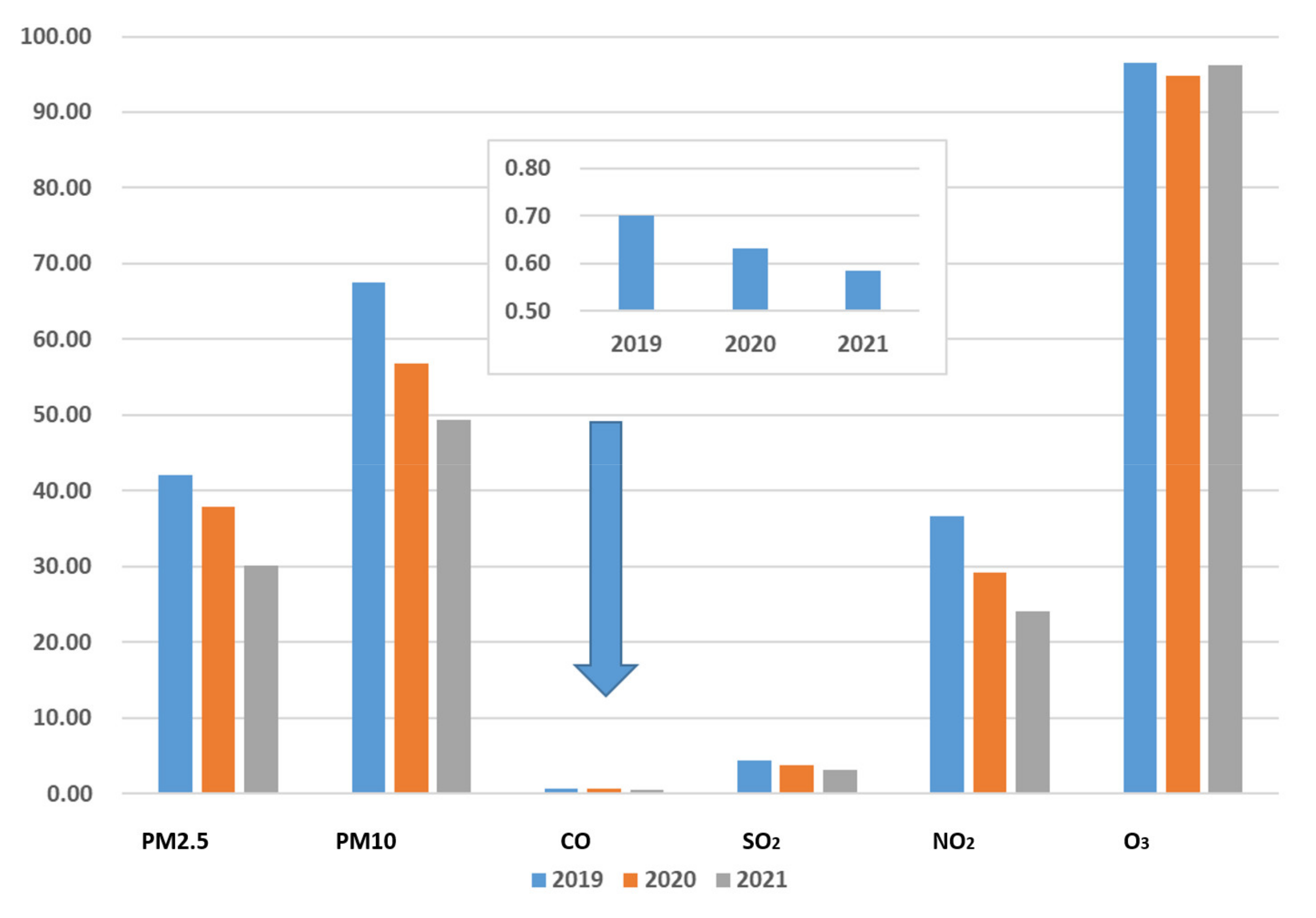 Atmosphere 13 00512 g003 550