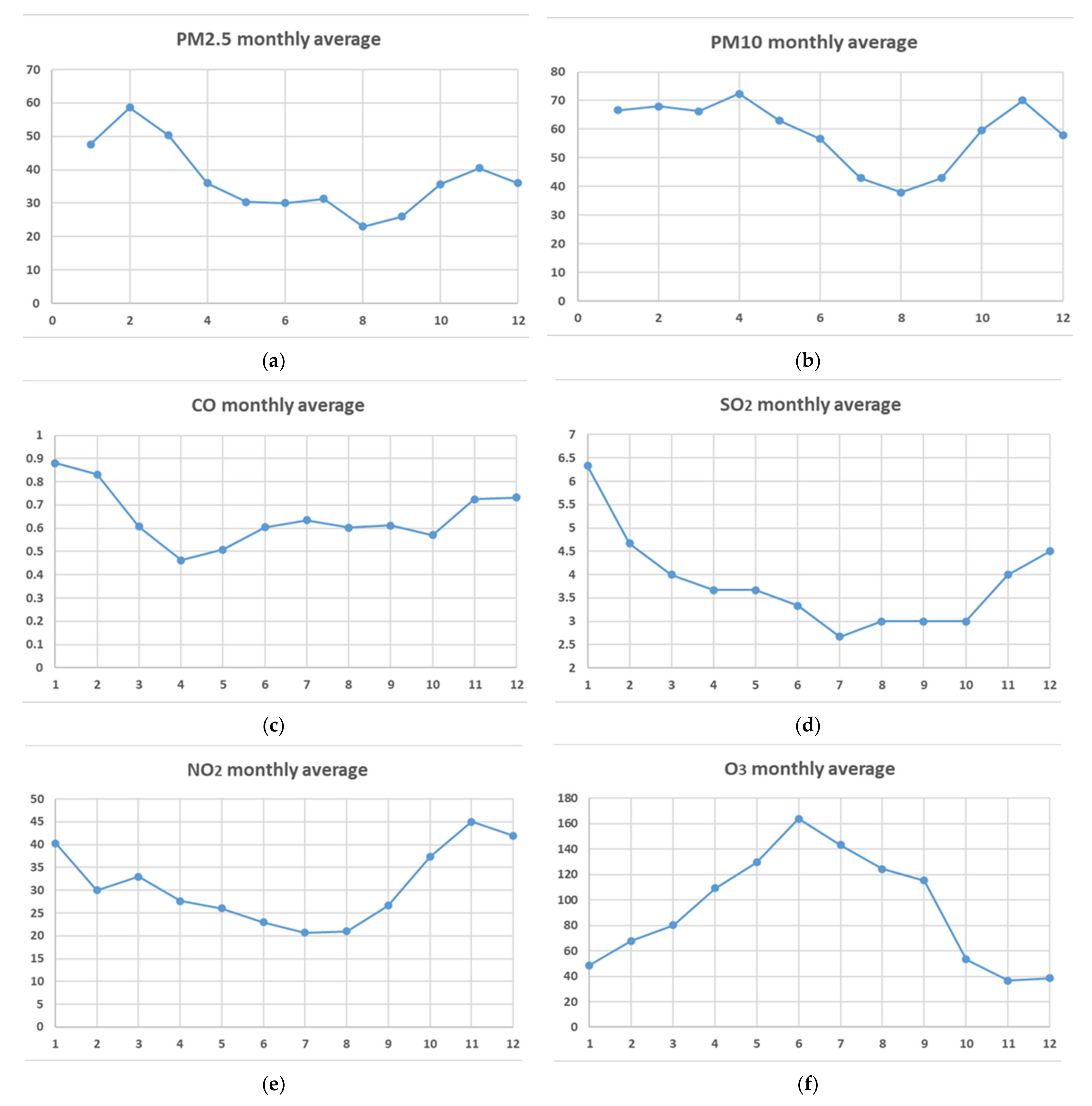 Atmosphere 13 00512 g005 550