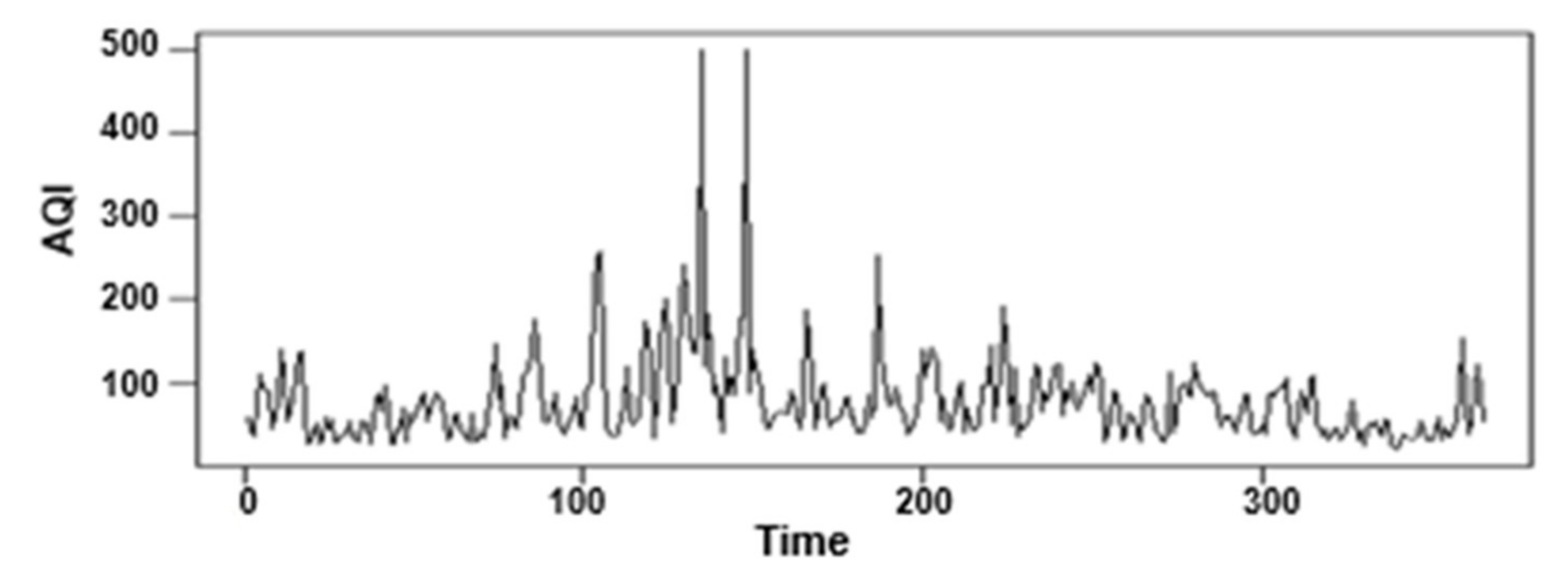 Atmosphere 13 00512 g007 550