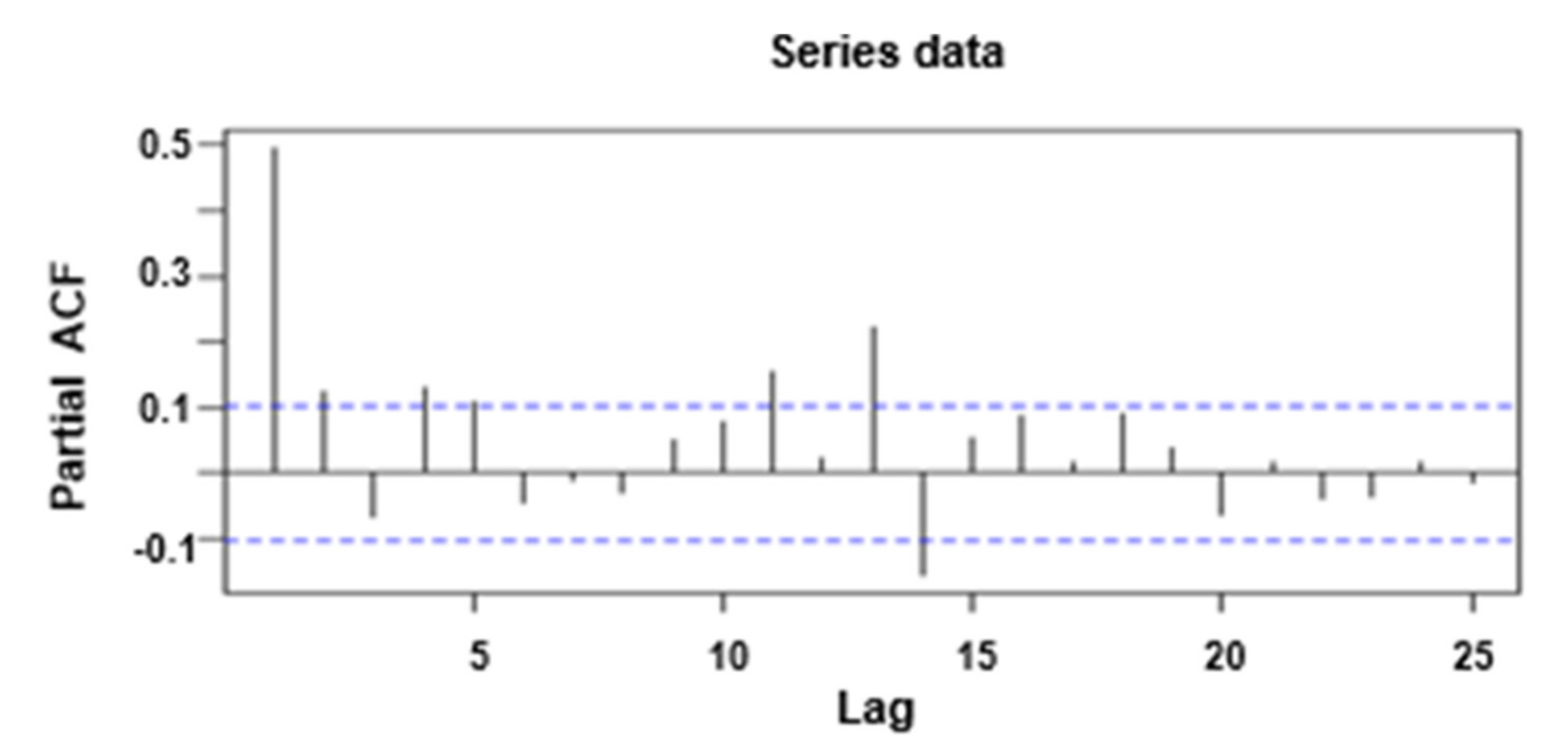 Atmosphere 13 00512 g009 550