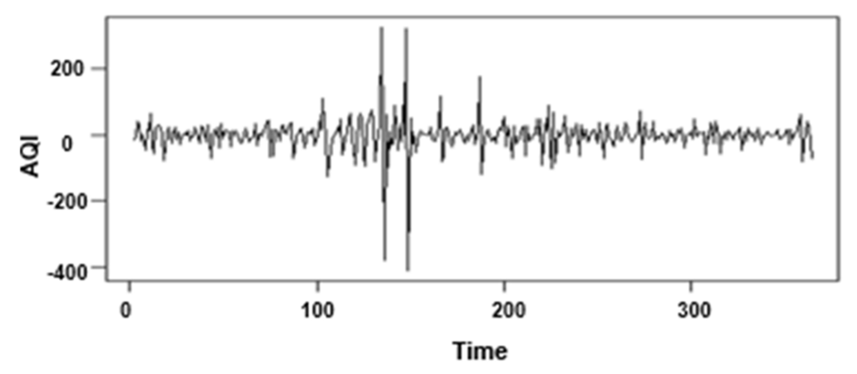 Atmosphere 13 00512 g010 550