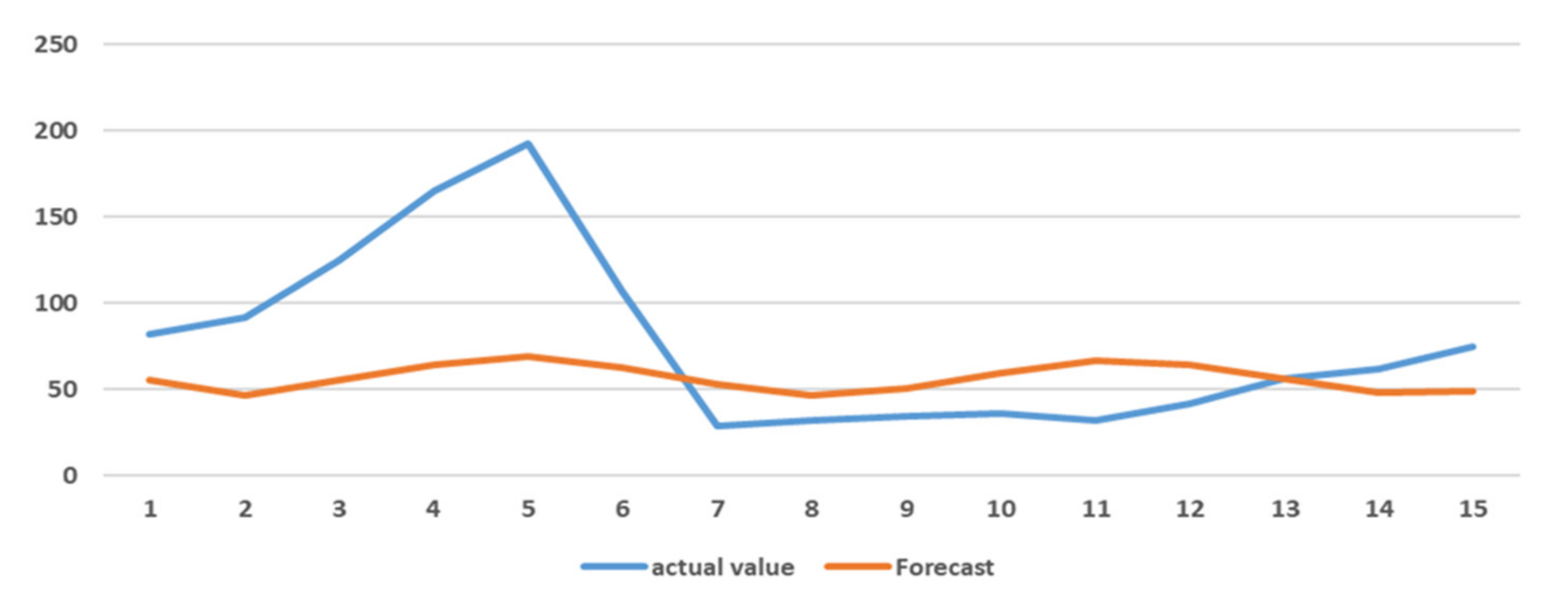 Atmosphere 13 00512 g014 550