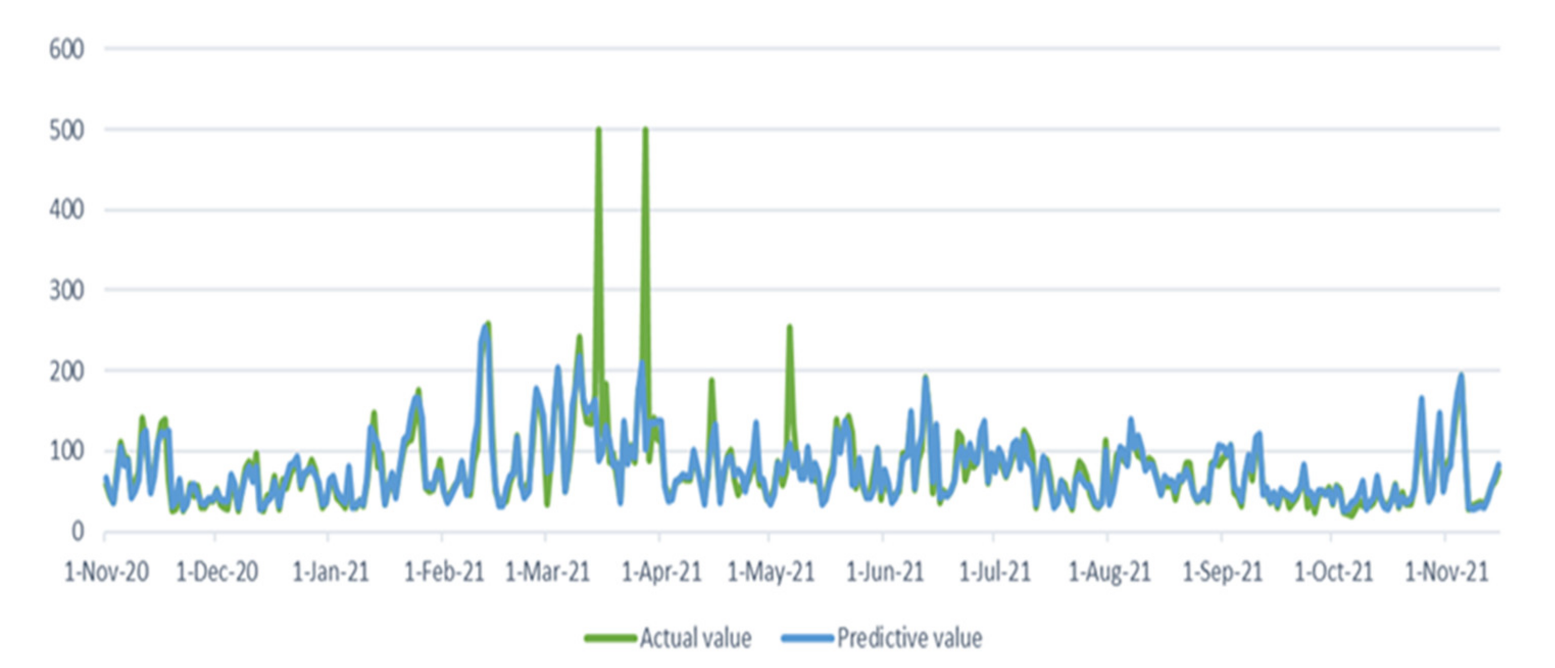 Atmosphere 13 00512 g017 550