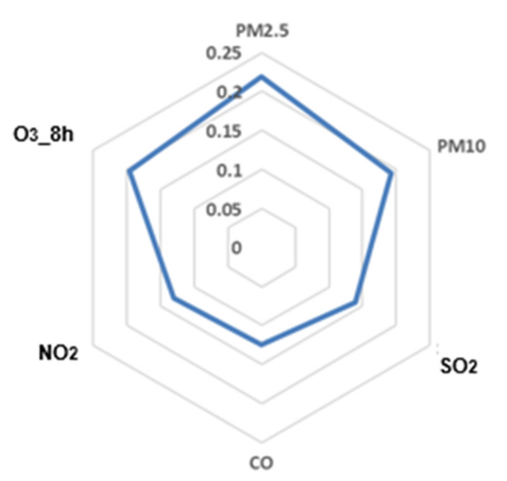 Atmosphere 13 00512 g019 550