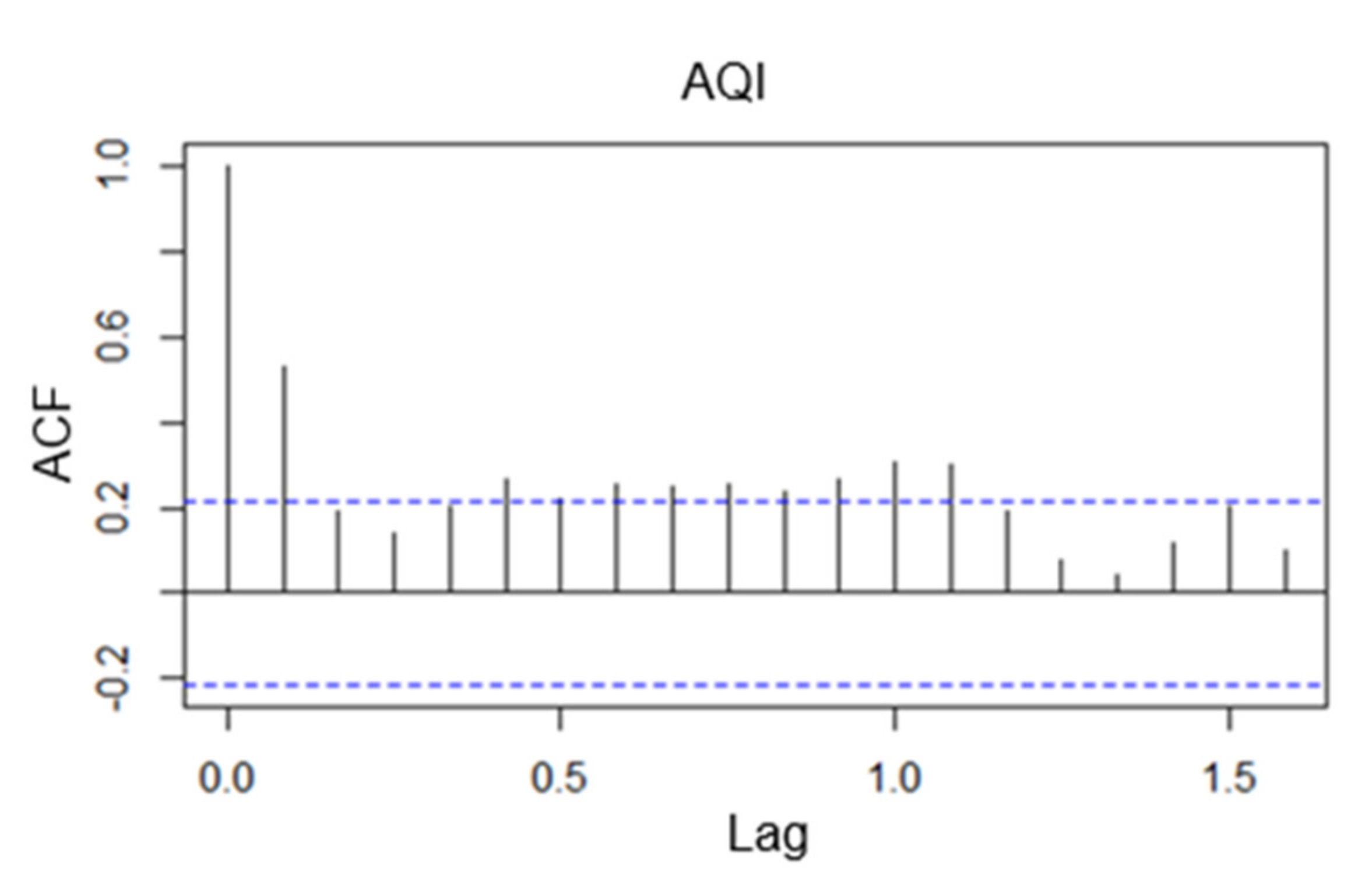 Atmosphere 13 00512 g021 550