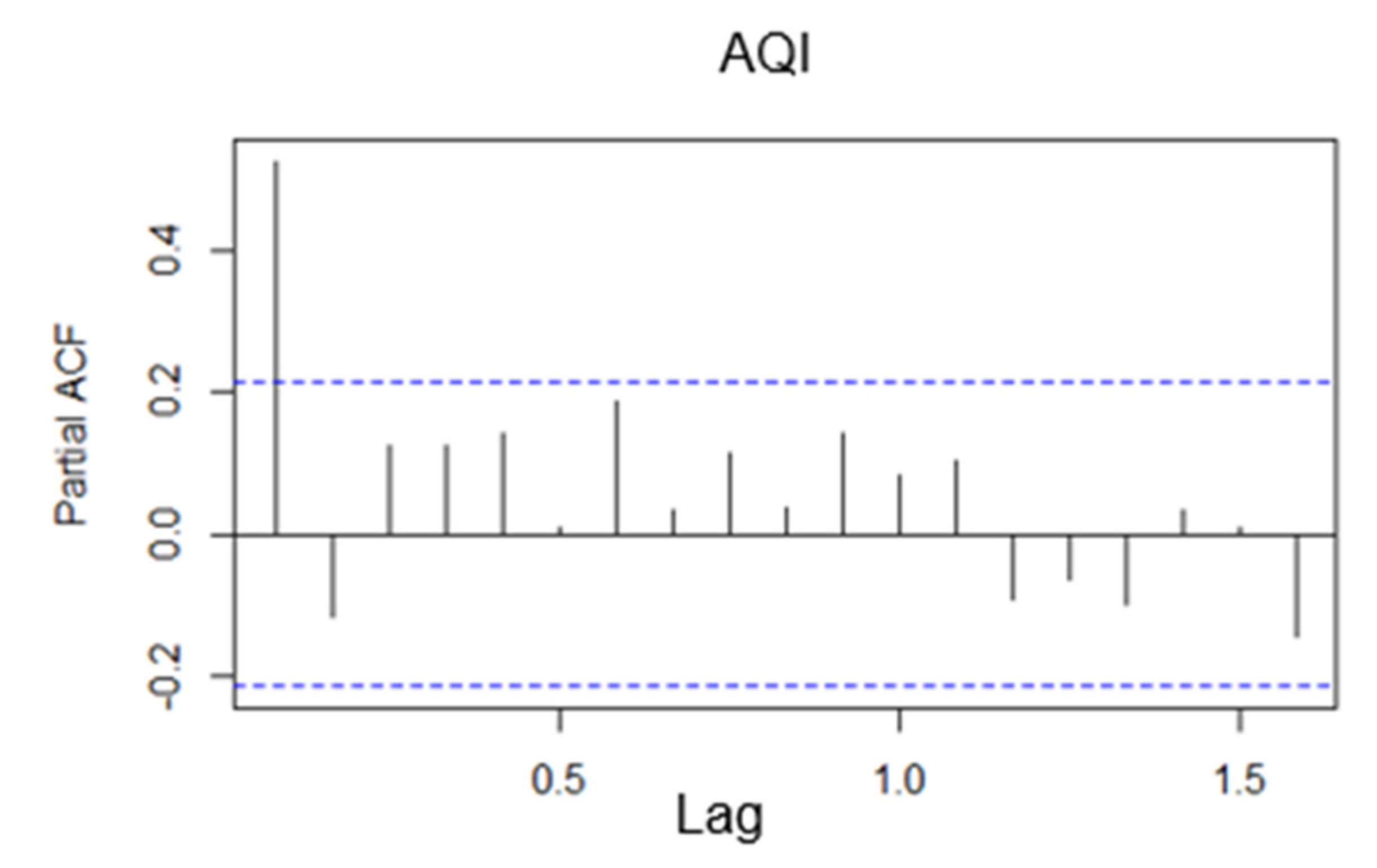 Atmosphere 13 00512 g022 550