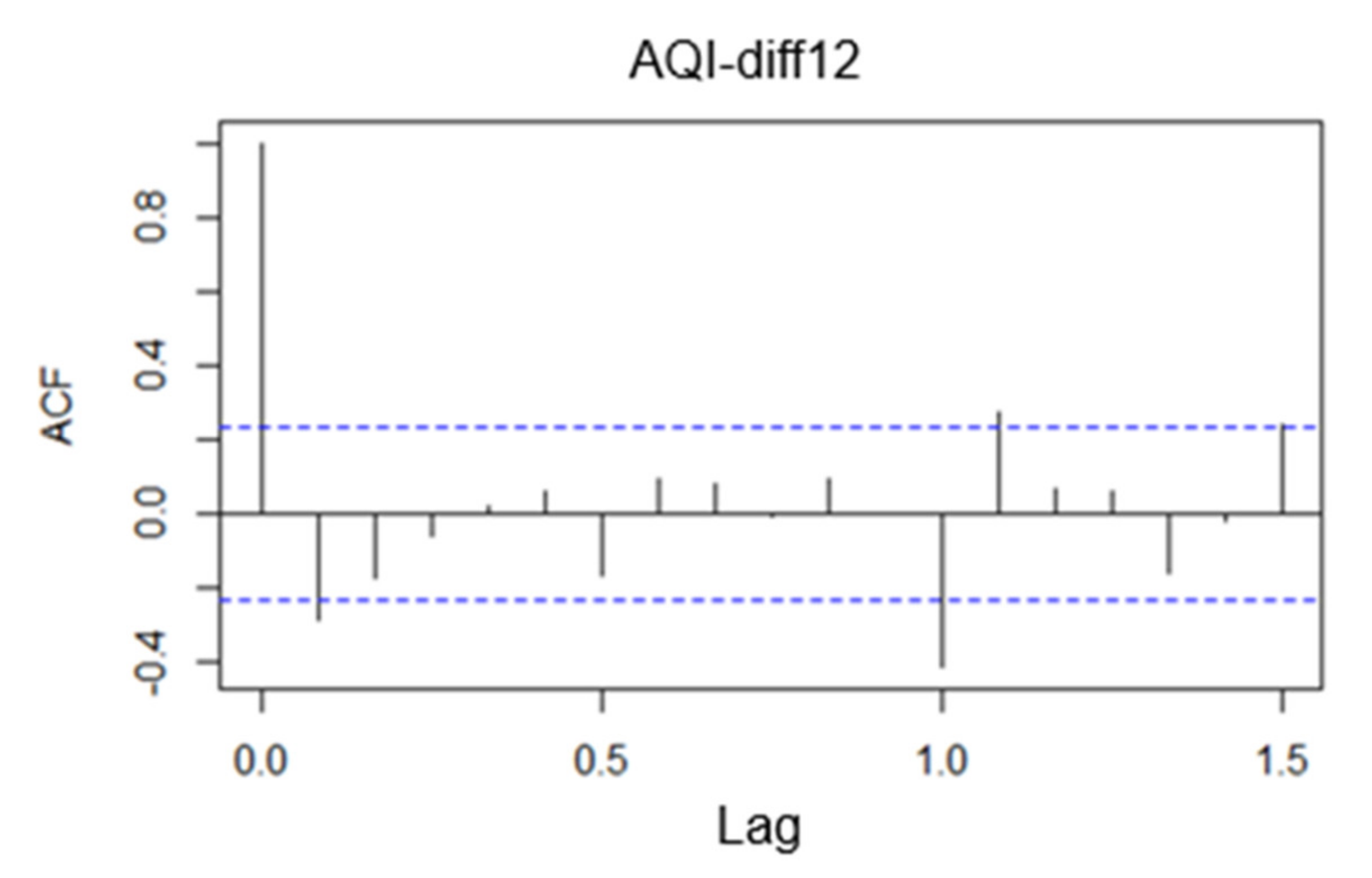 Atmosphere 13 00512 g024 550