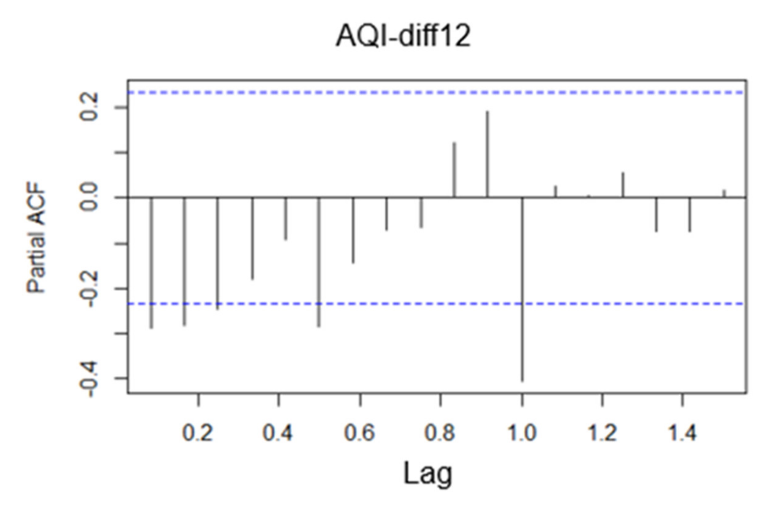 Atmosphere 13 00512 g025 550