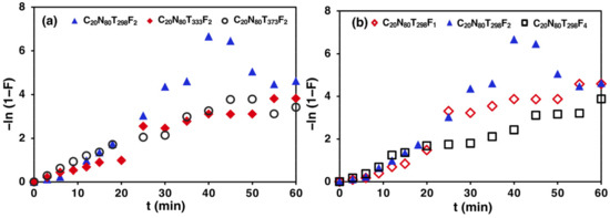 The Diffusion Behavior of CO2 Adsorption from a CO2/N2 Gas Mixture on ...