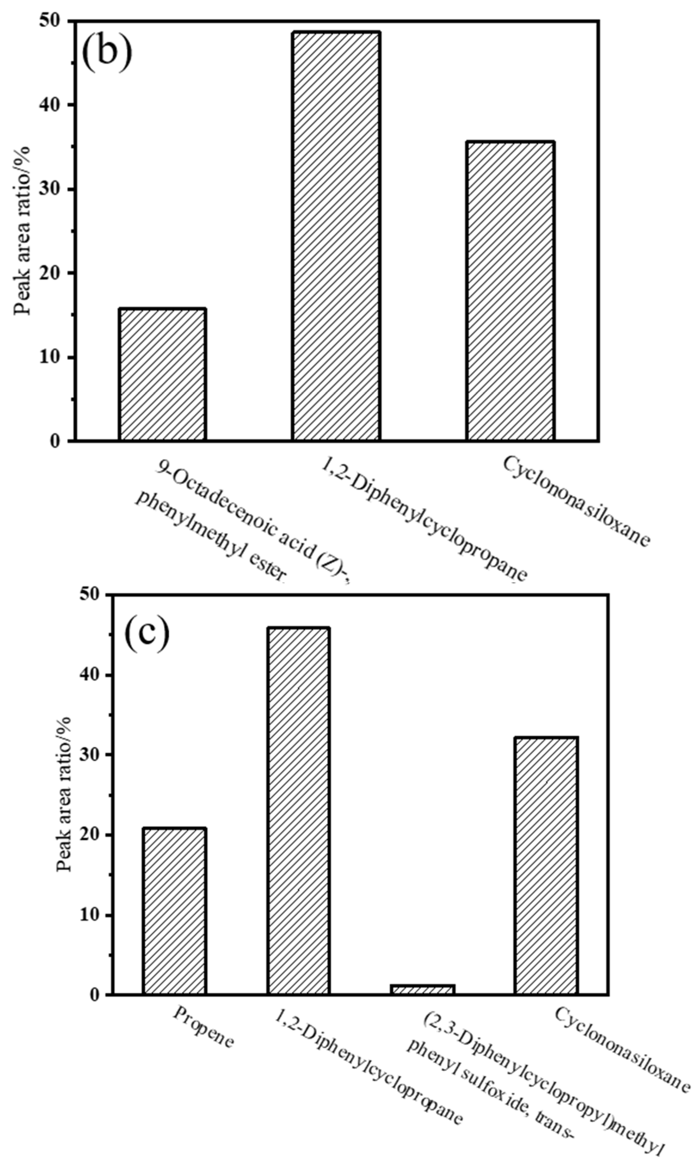 Atmosphere 13 00515 g004b