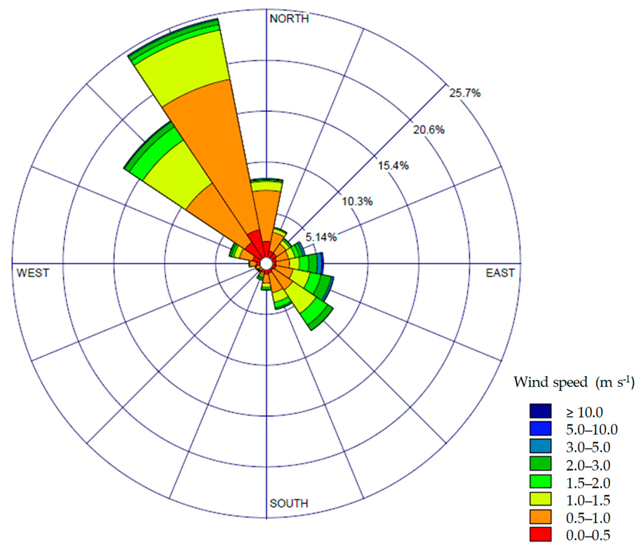 Atmosphere 13 00516 g002