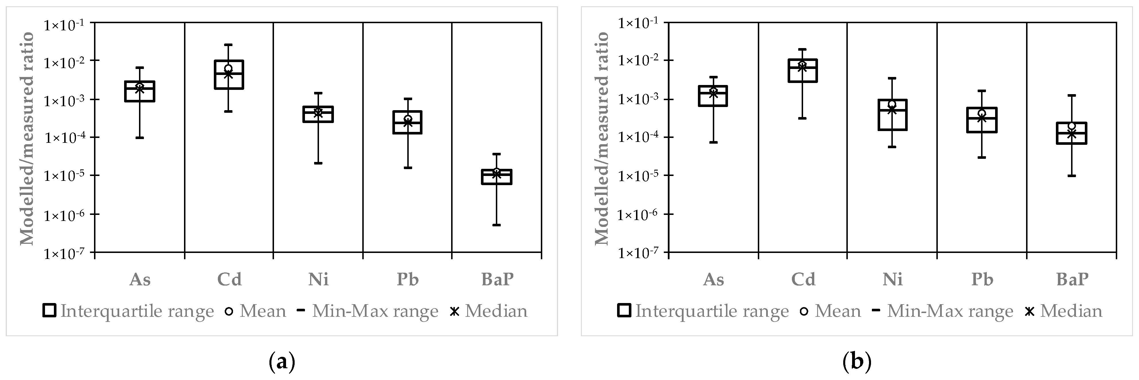 Atmosphere 13 00516 g006