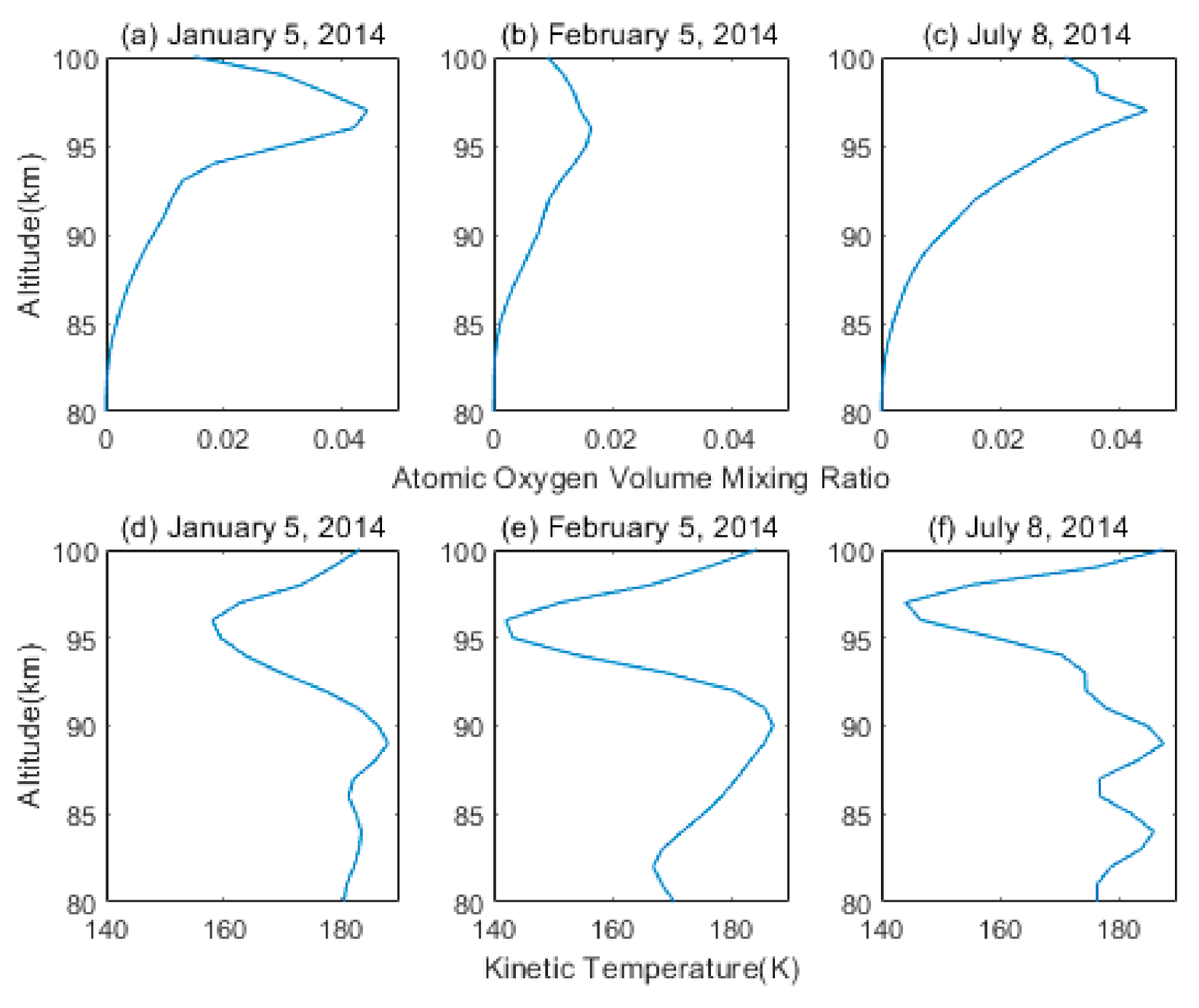 Atmosphere 13 00517 g001 550