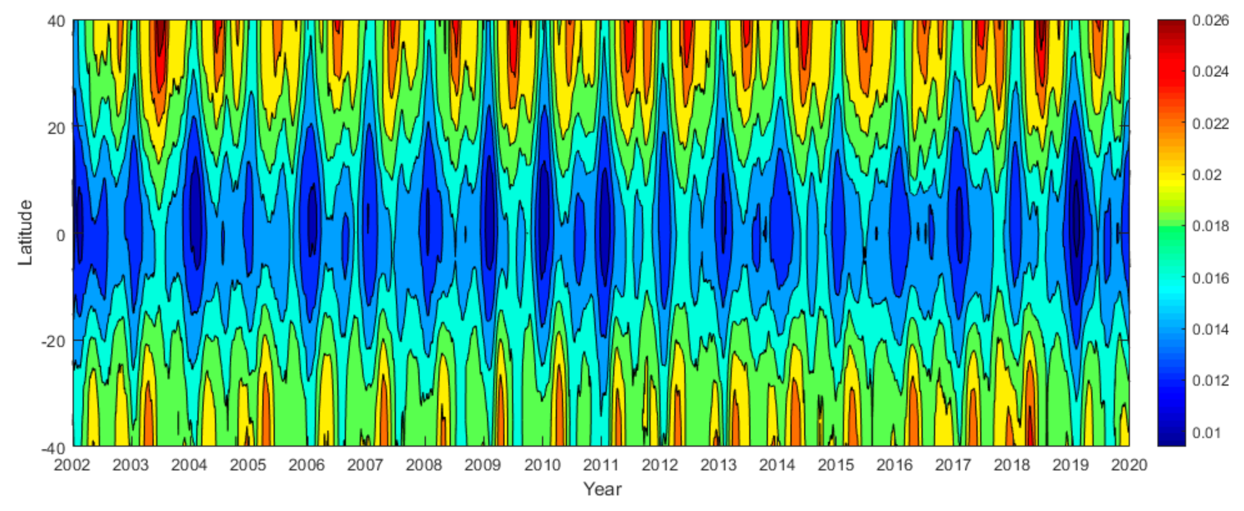 Atmosphere 13 00517 g002 550