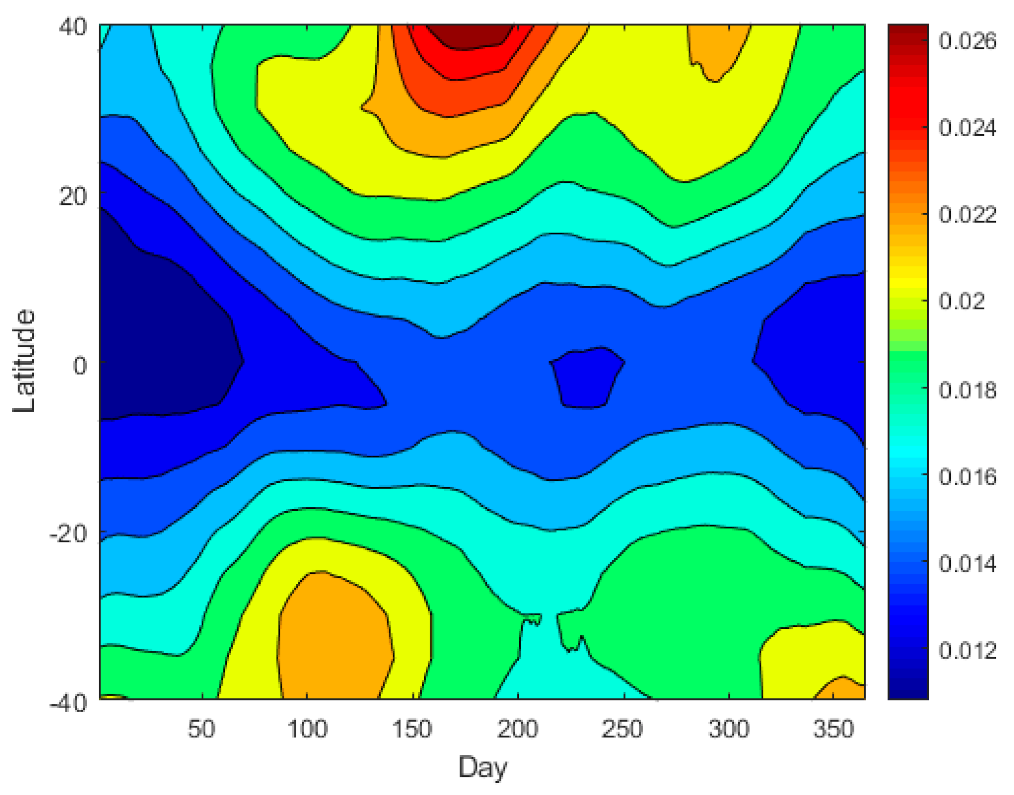 Atmosphere 13 00517 g004 550