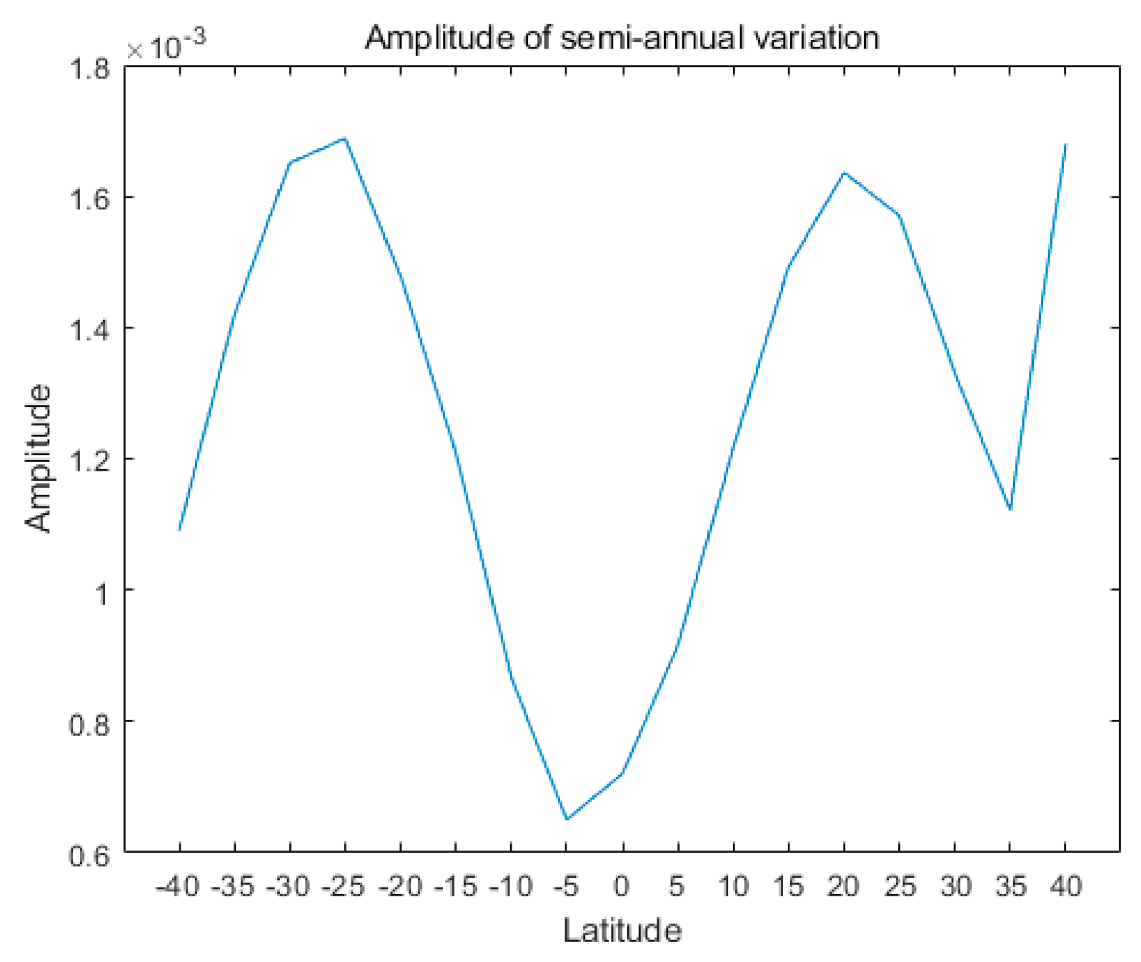 Atmosphere 13 00517 g005 550