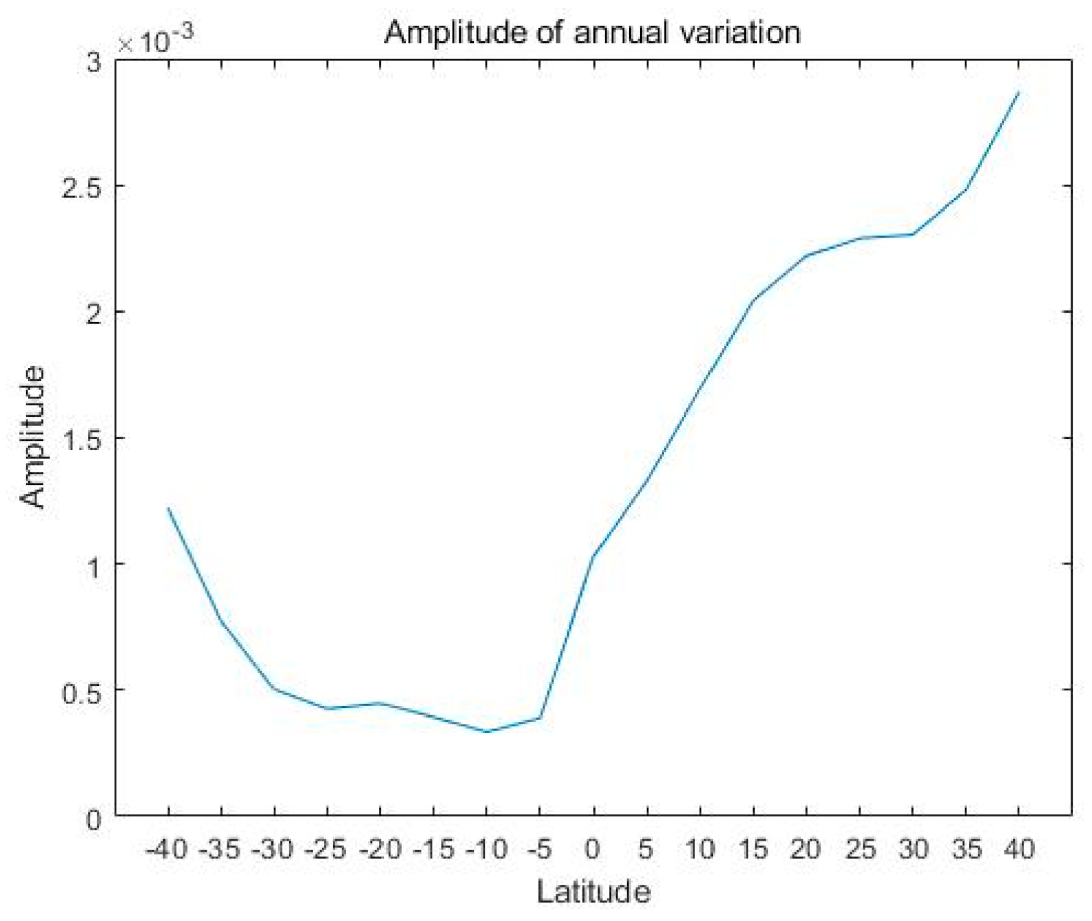 Atmosphere 13 00517 g006 550