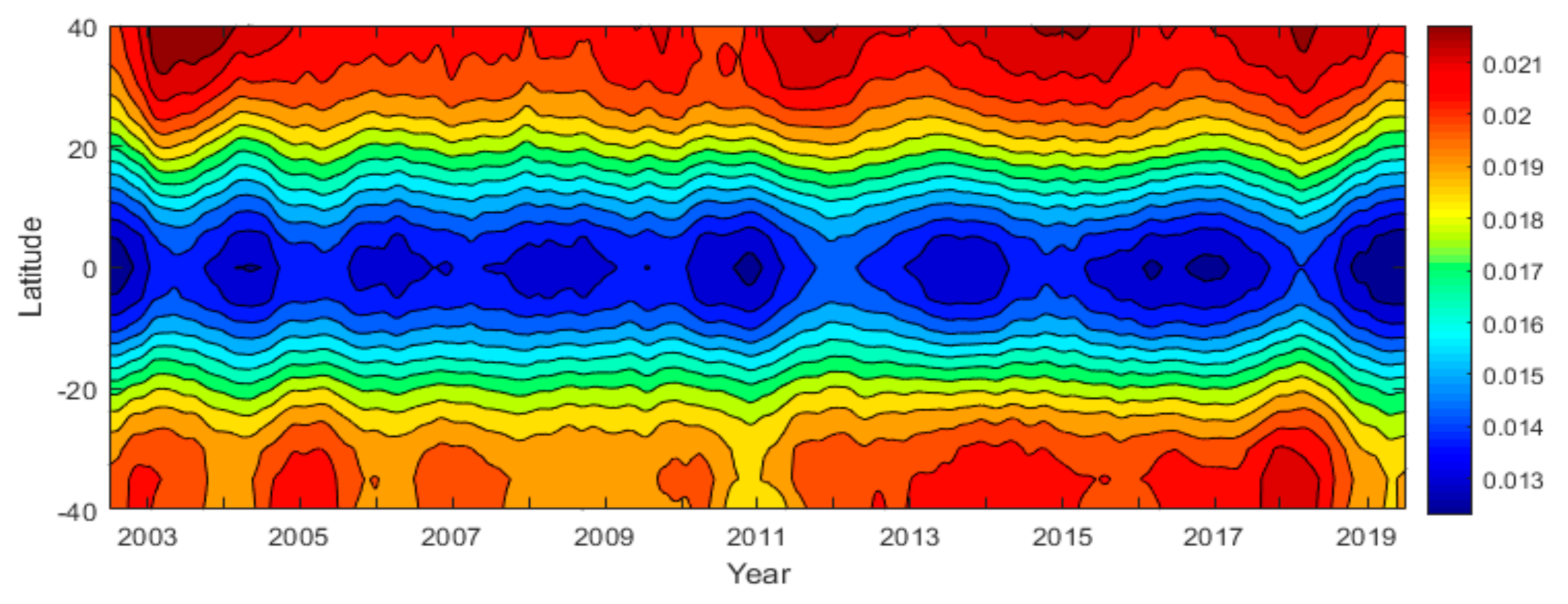 Atmosphere 13 00517 g007 550