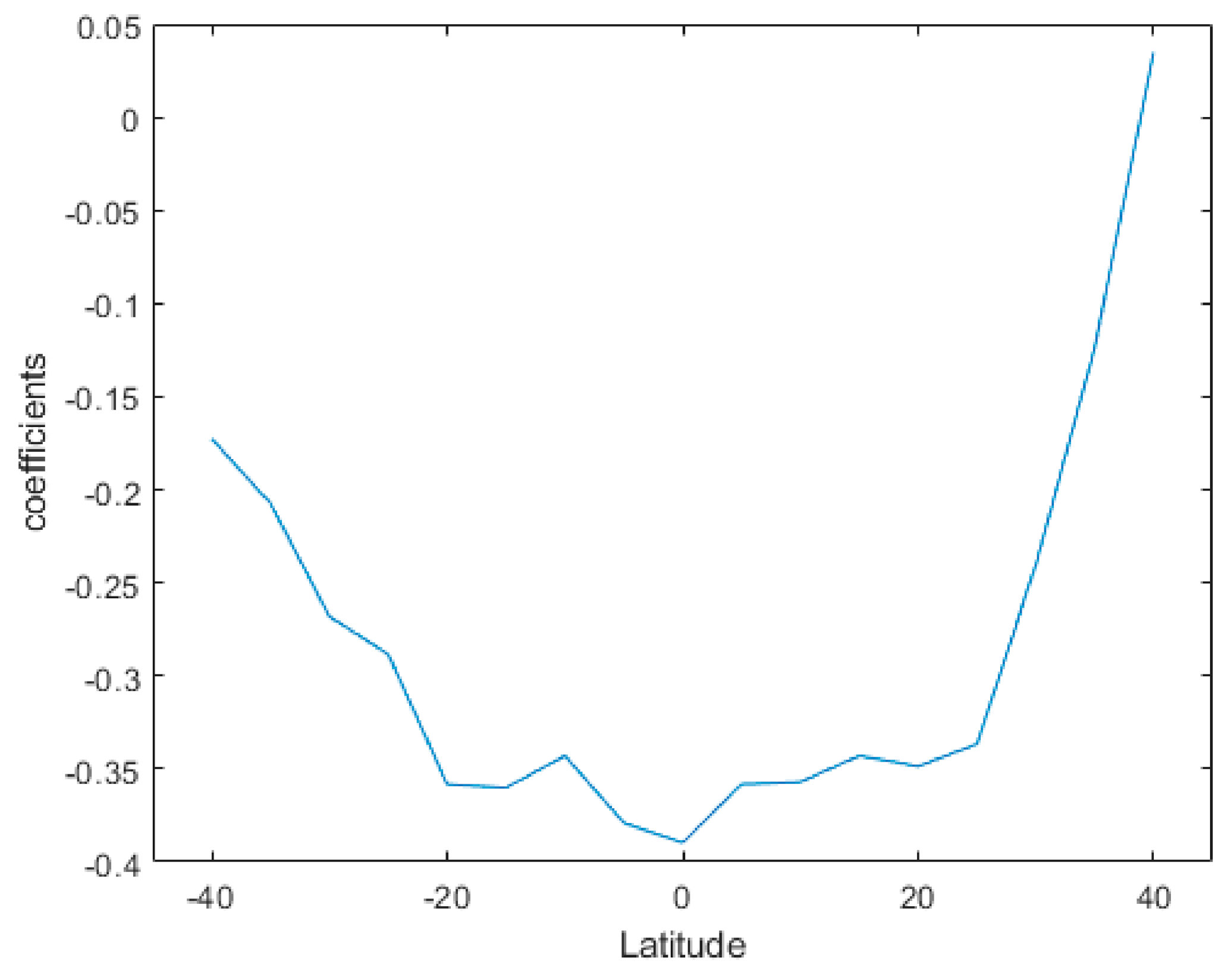 Atmosphere 13 00517 g009 550