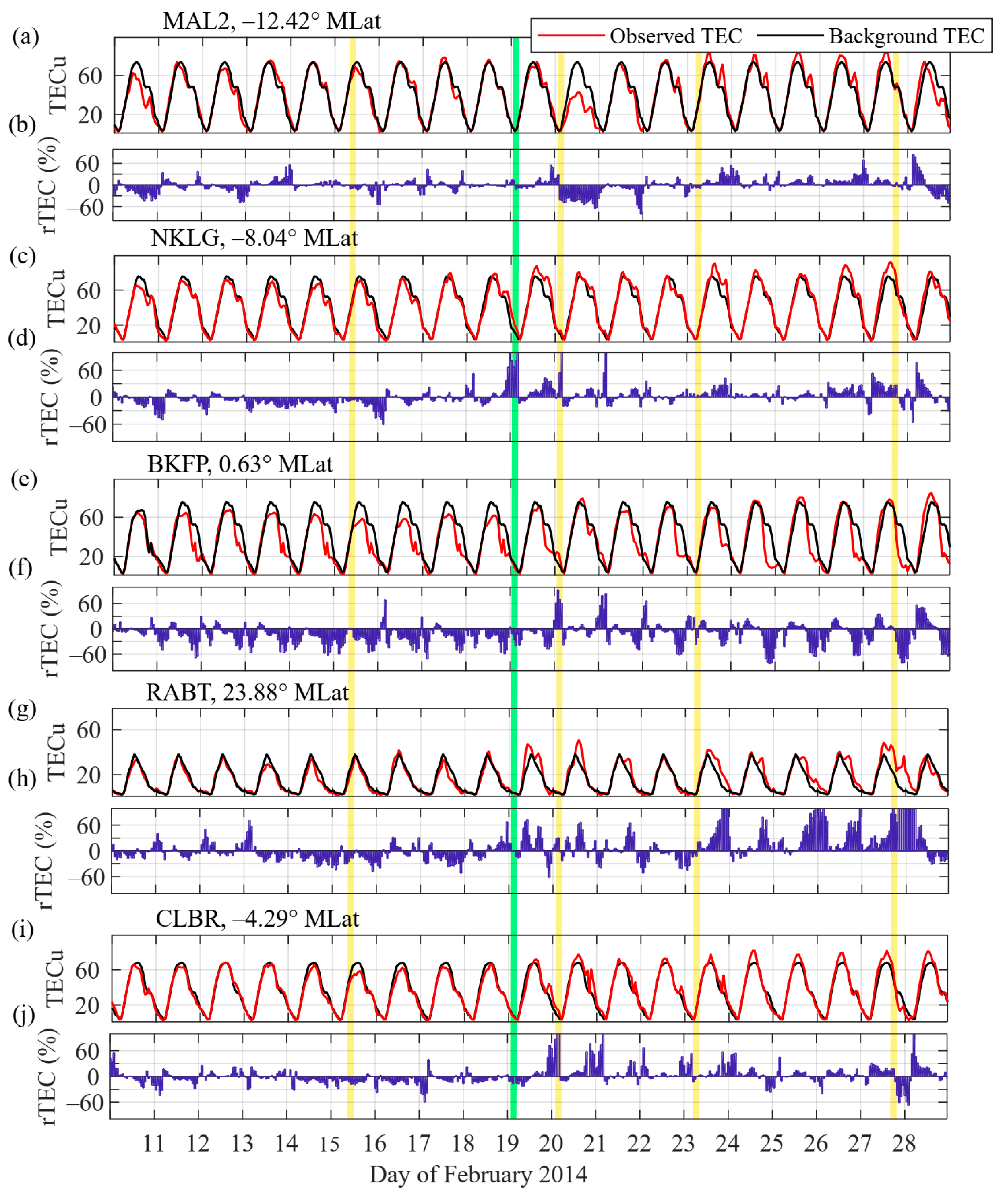 Atmosphere 13 00518 g002