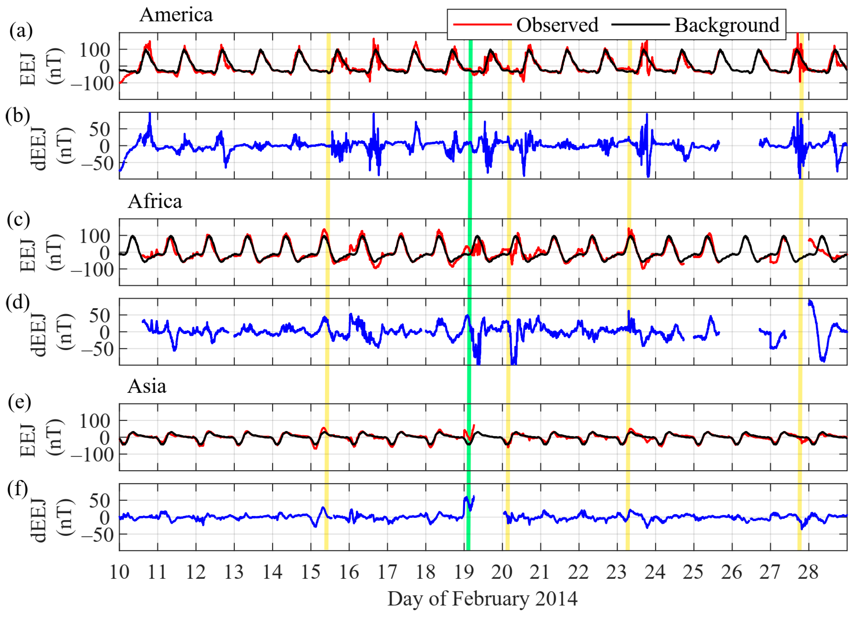 Atmosphere 13 00518 g003