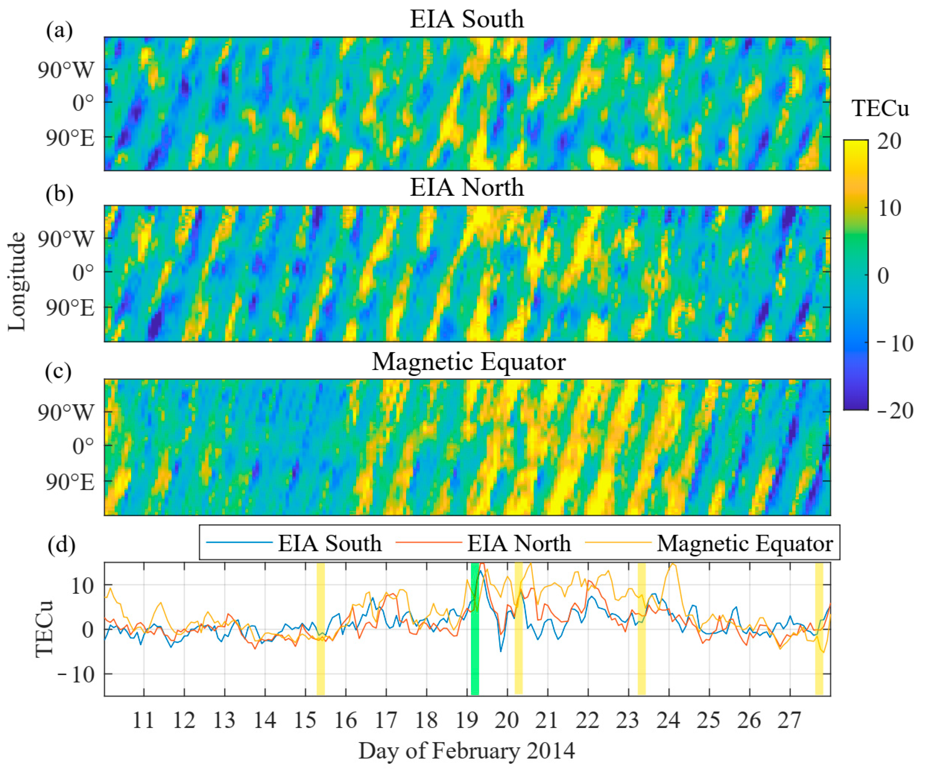 Atmosphere 13 00518 g006