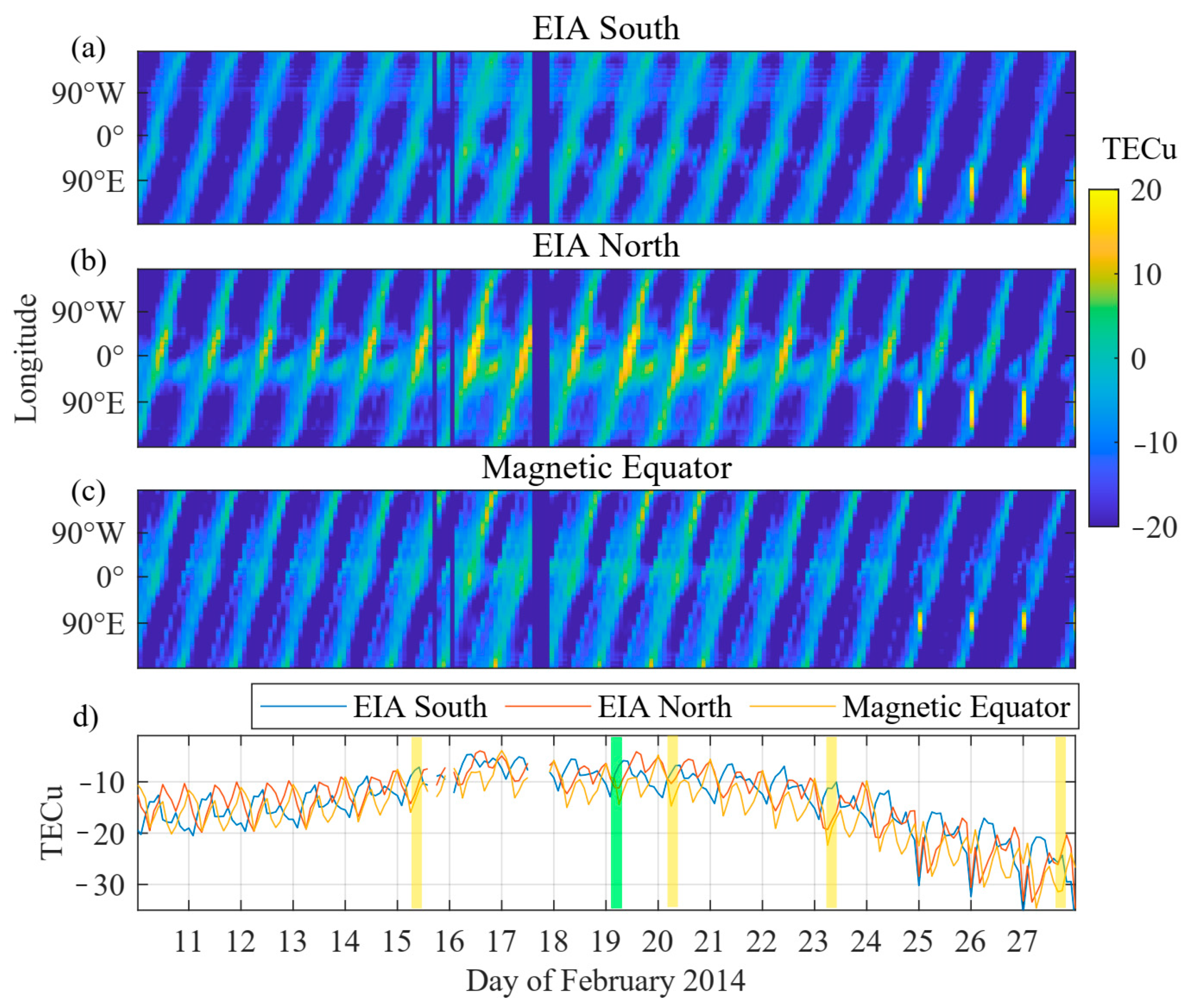 Atmosphere 13 00518 g007