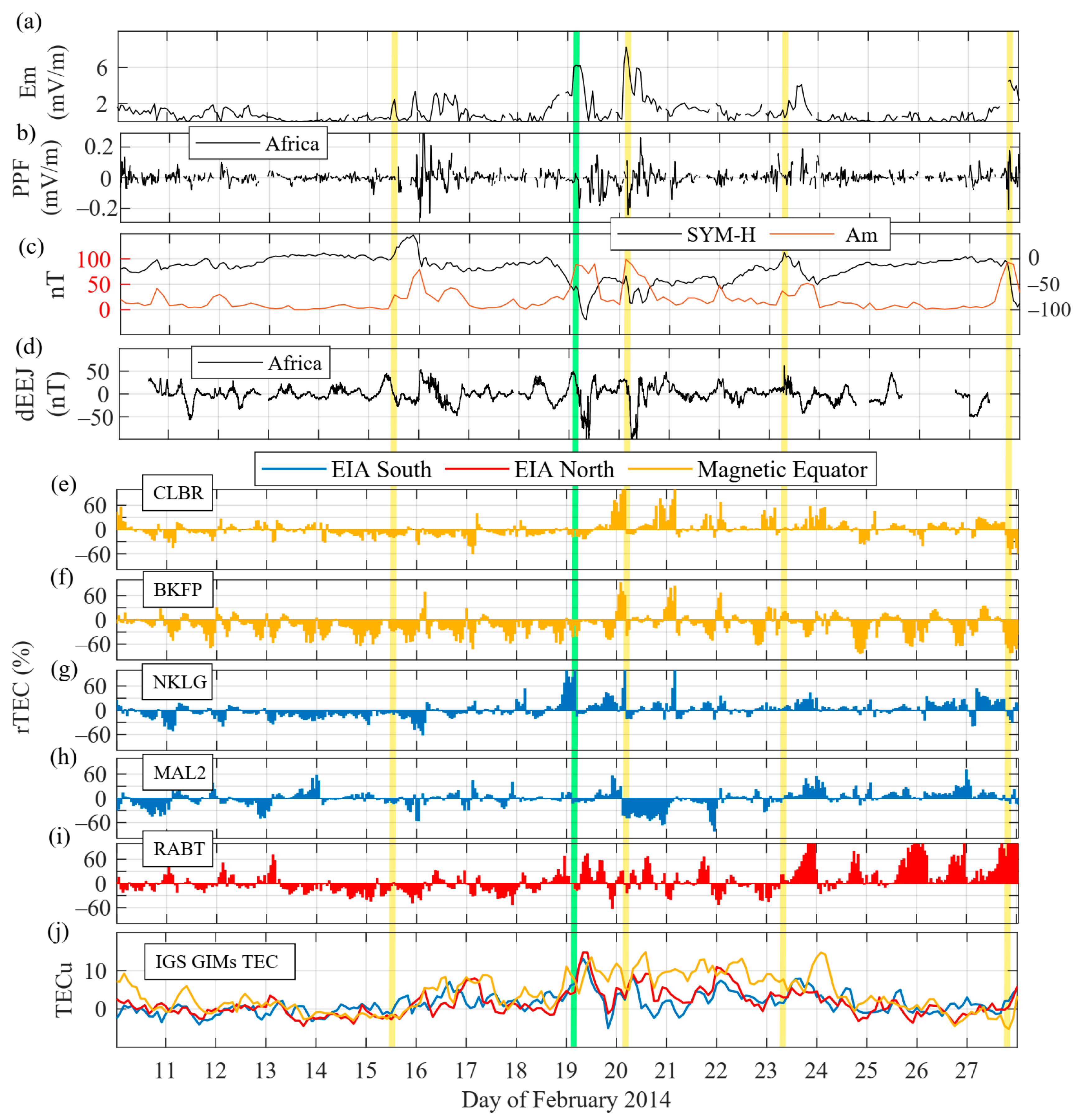 Atmosphere 13 00518 g008