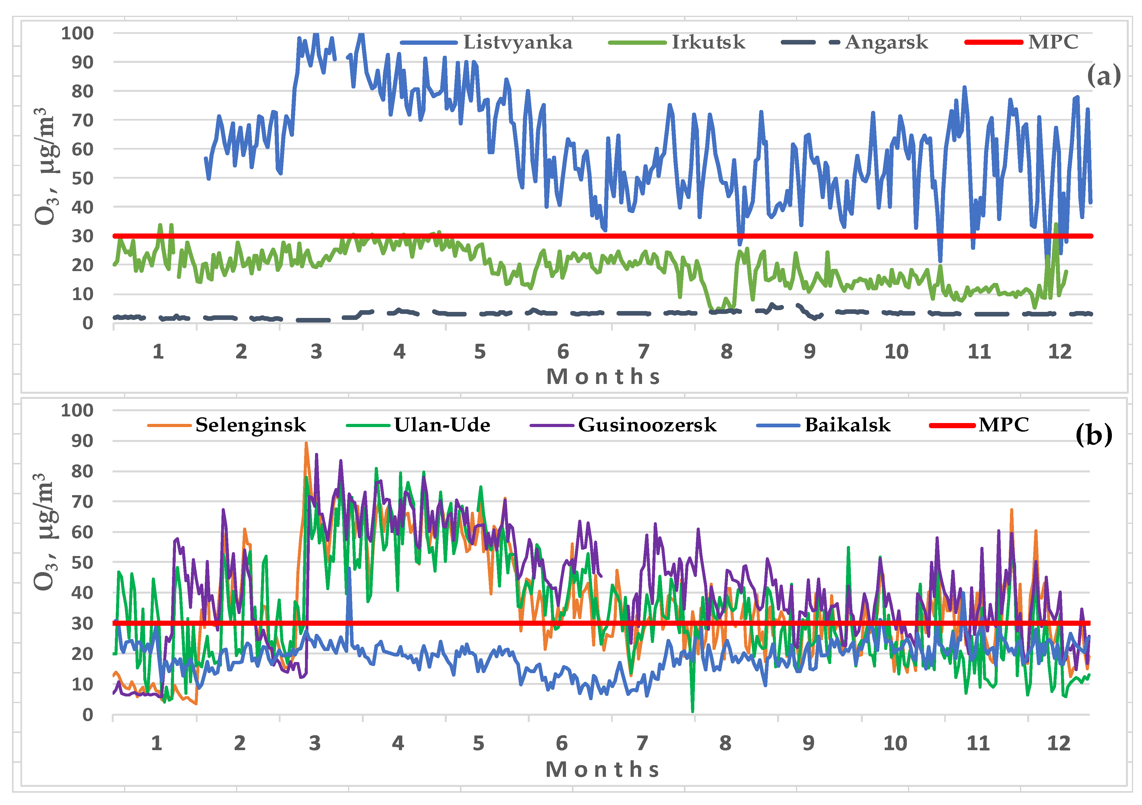 Atmosphere 13 00519 g002