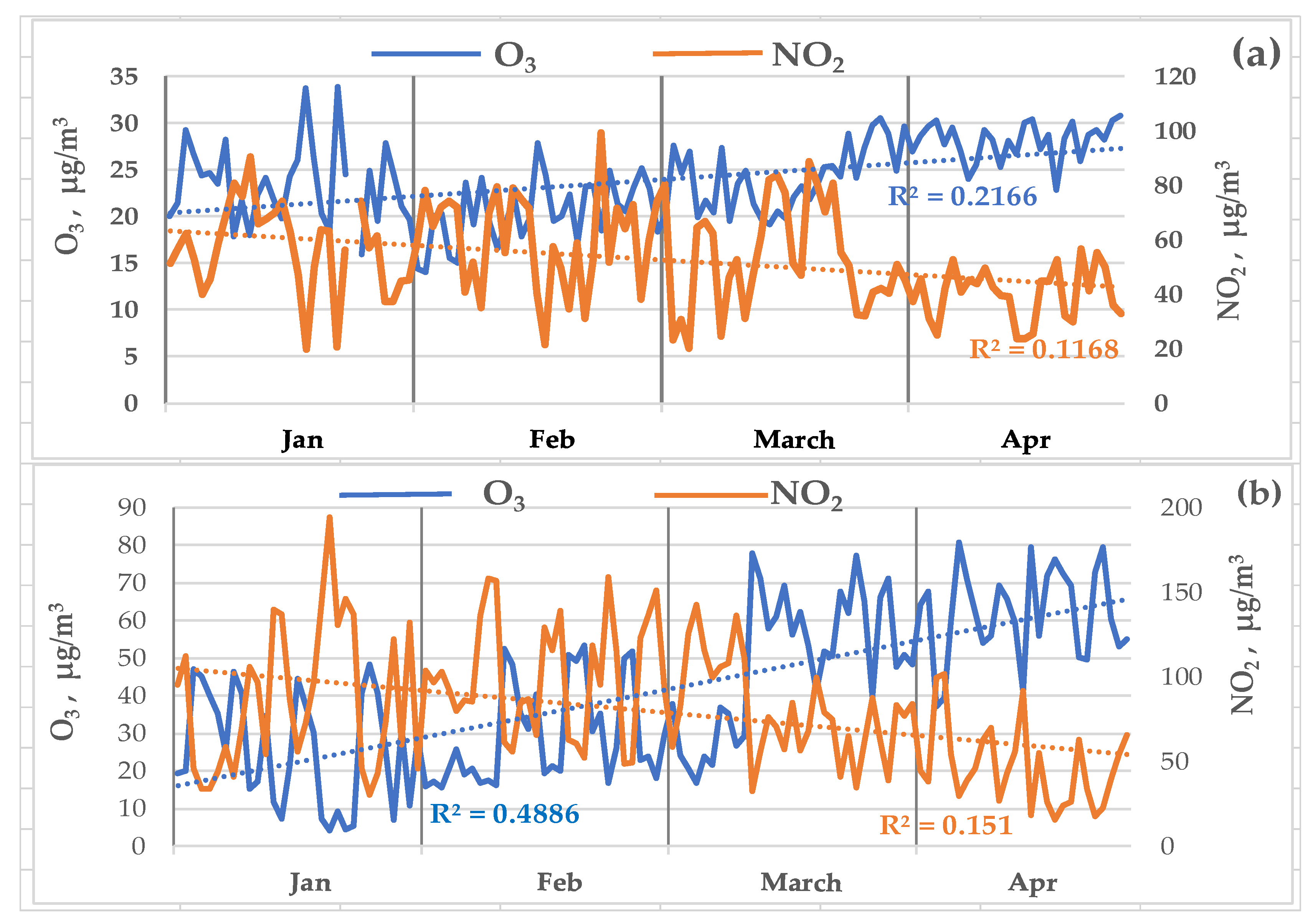 Atmosphere 13 00519 g005