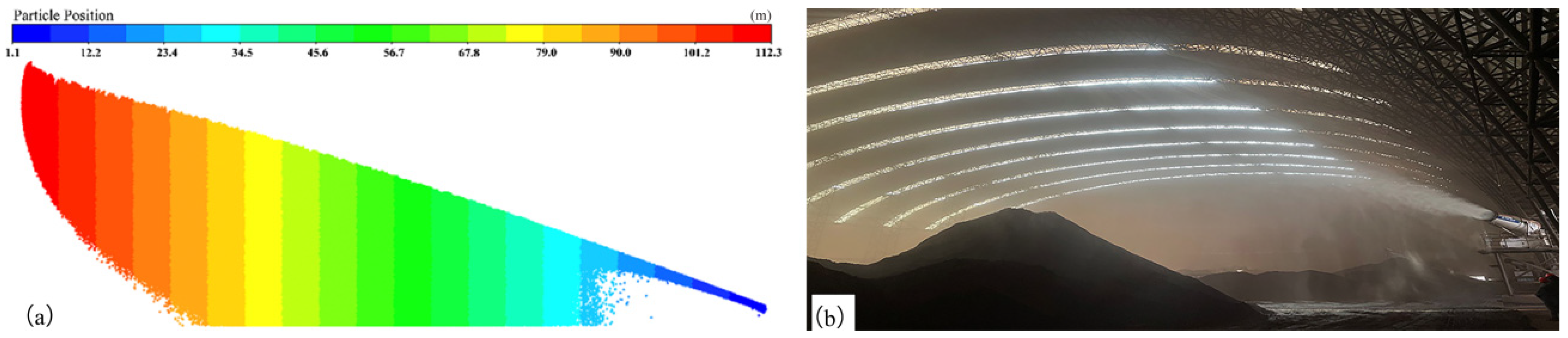 Atmosphere 13 00520 g003 550