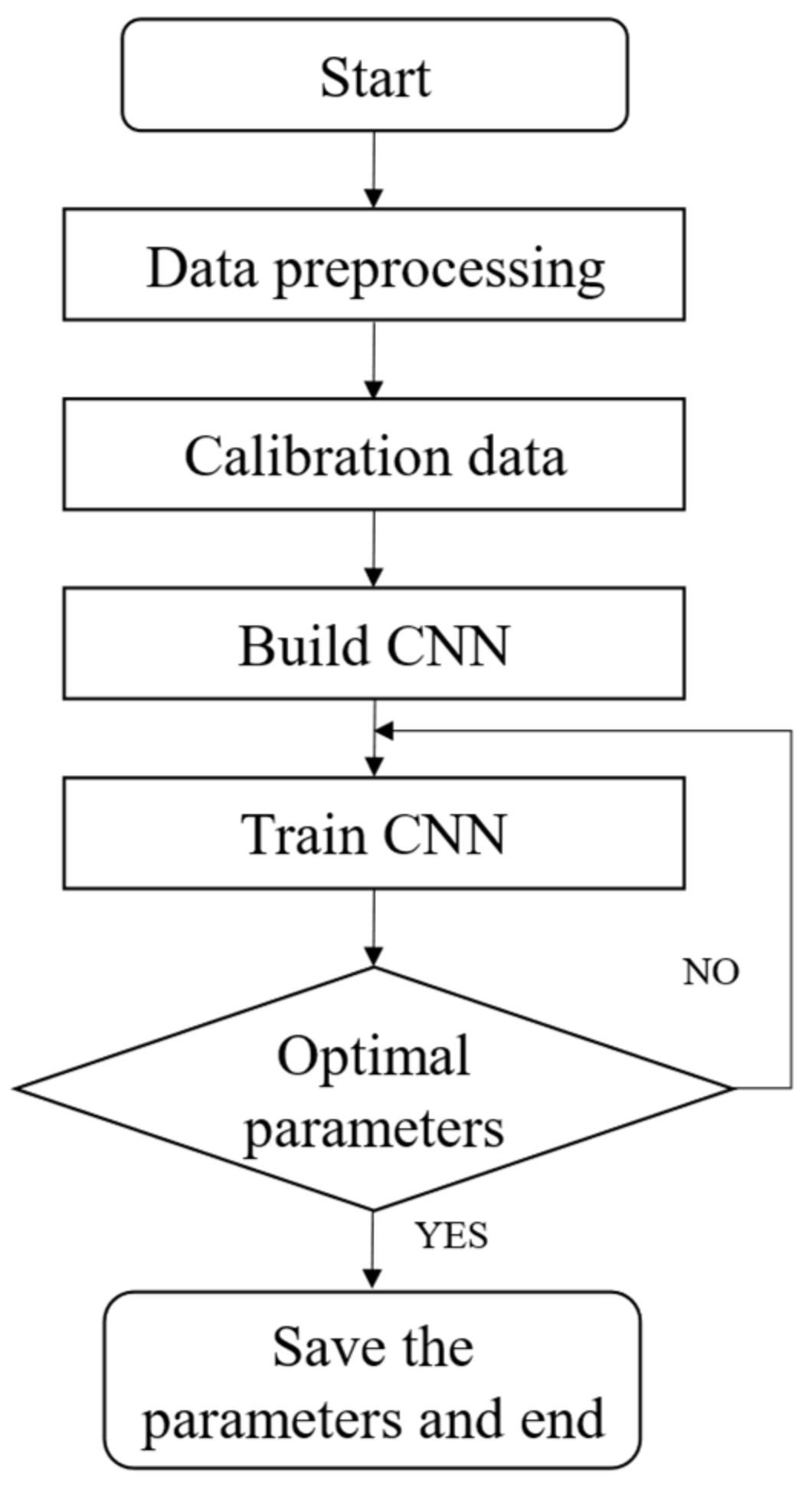 Atmosphere 13 00522 g003 550